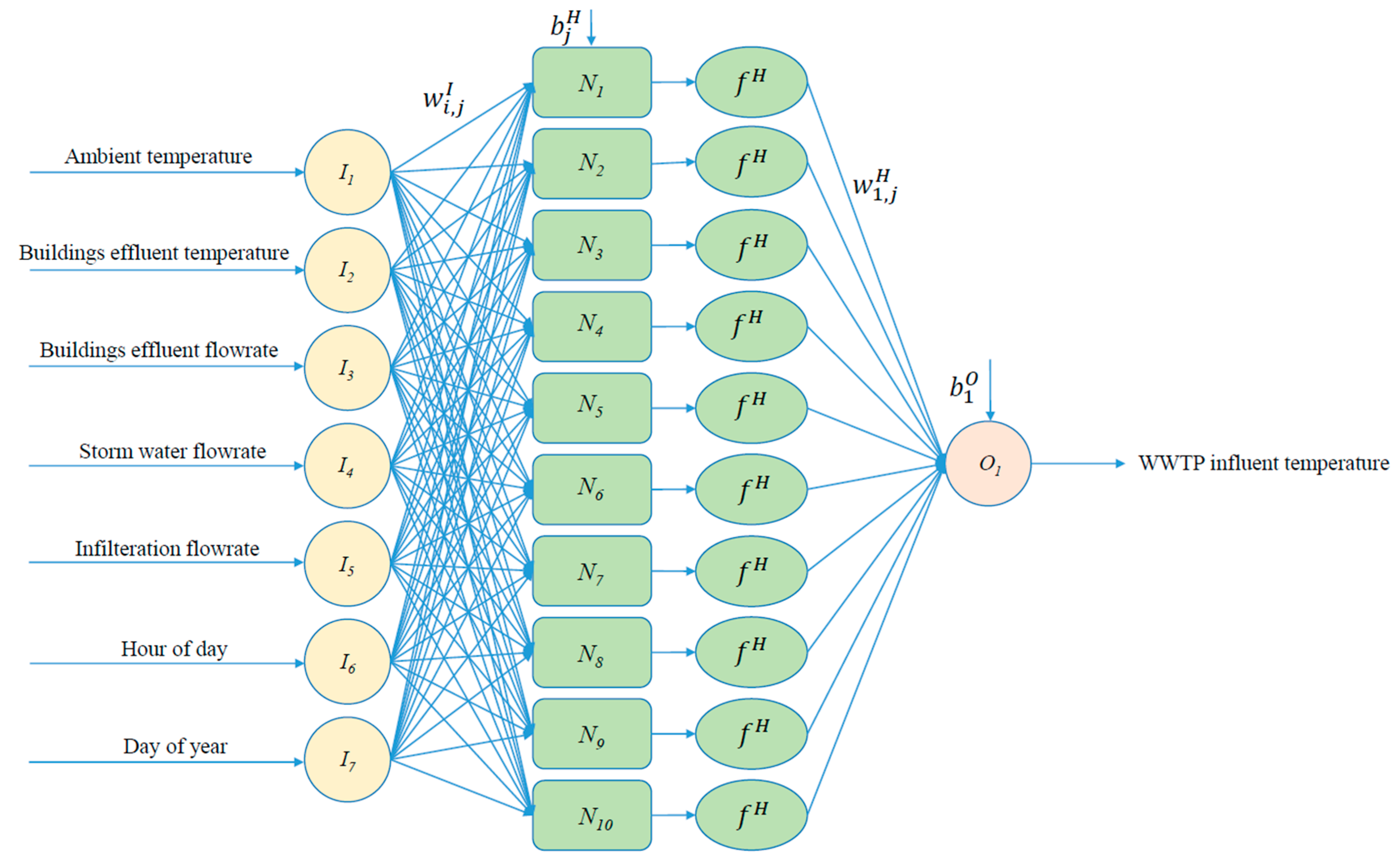 Sustainability 12 06386 g003
