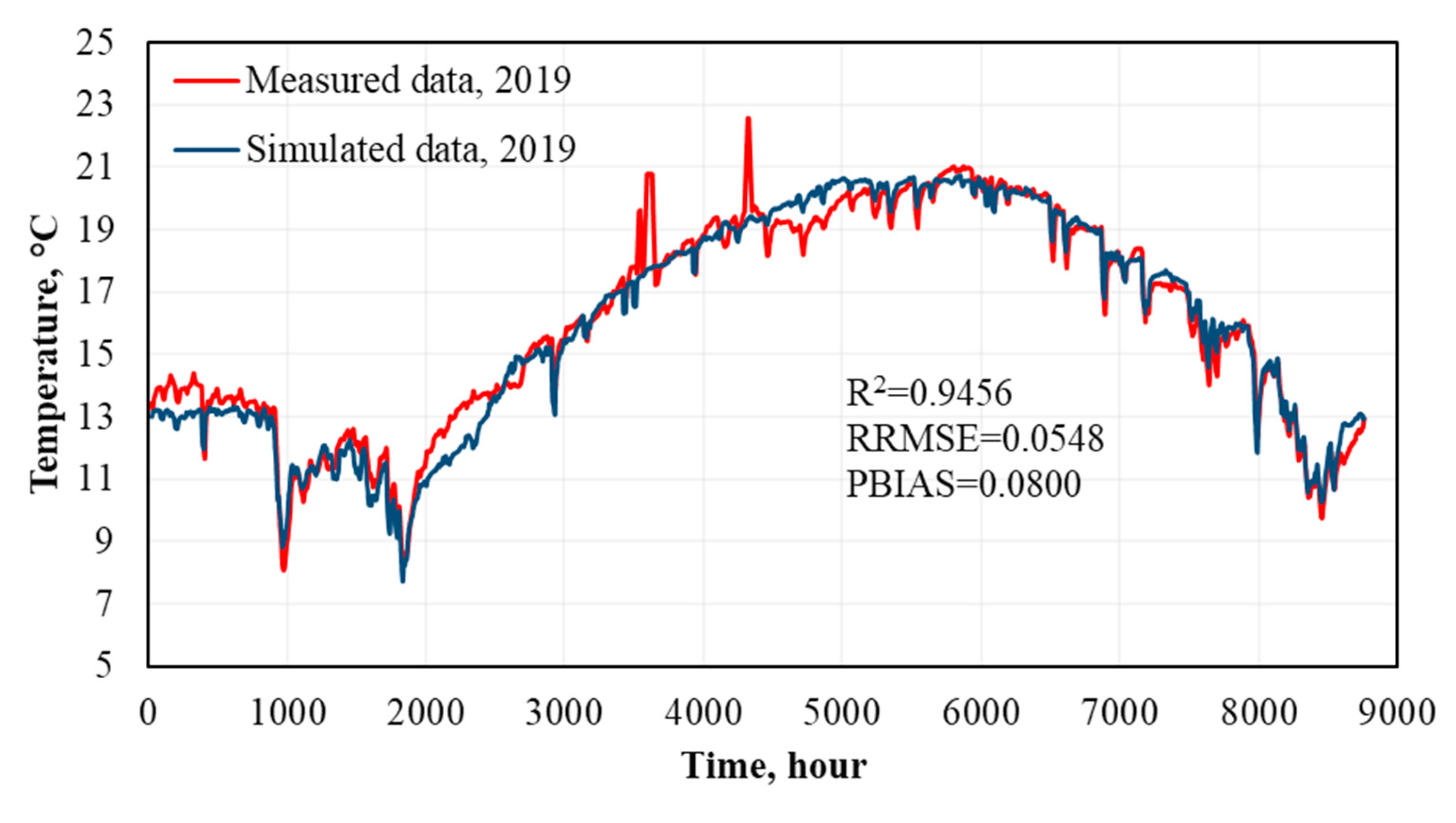 Sustainability 12 06386 g005