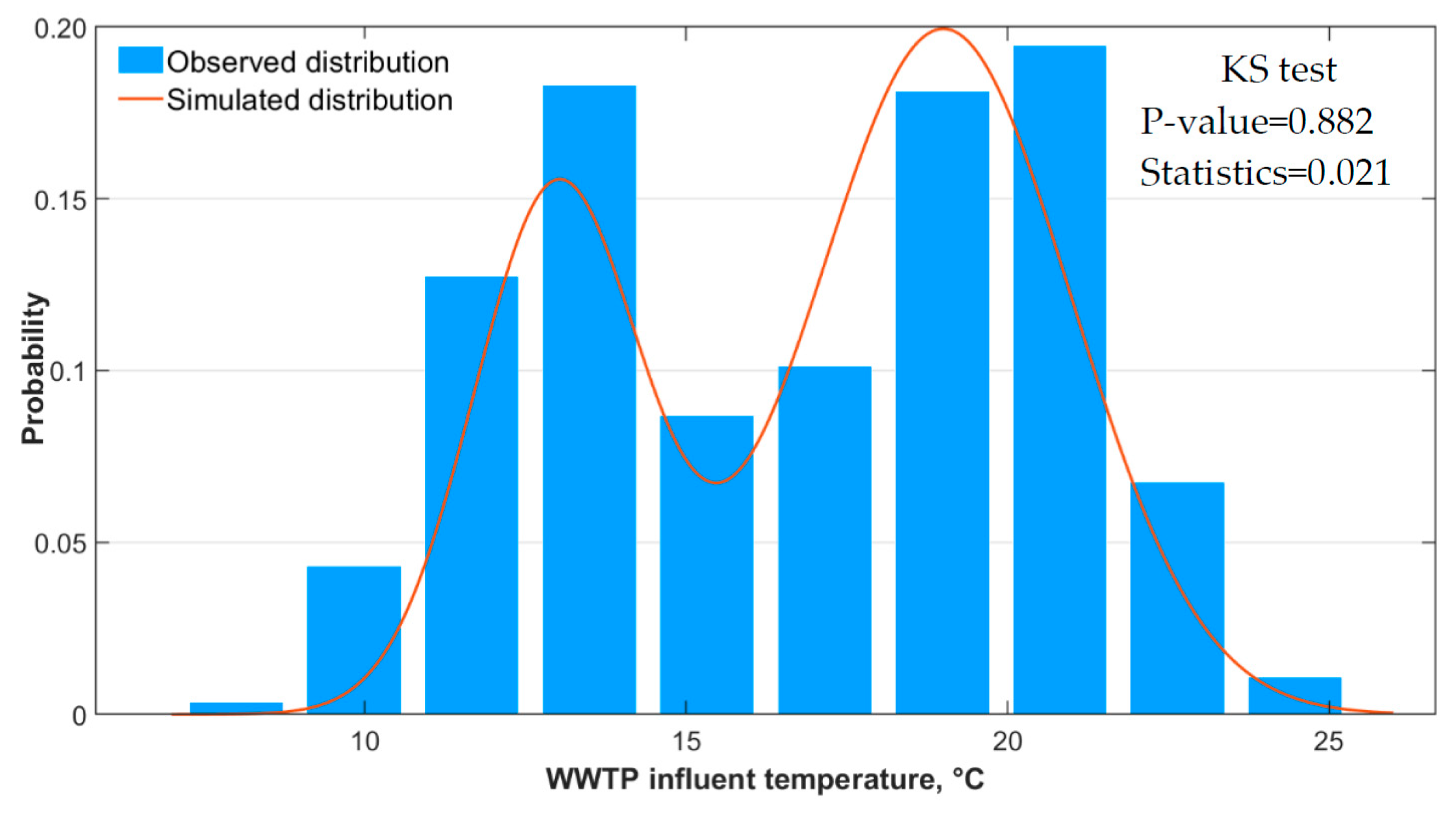 Sustainability 12 06386 g007