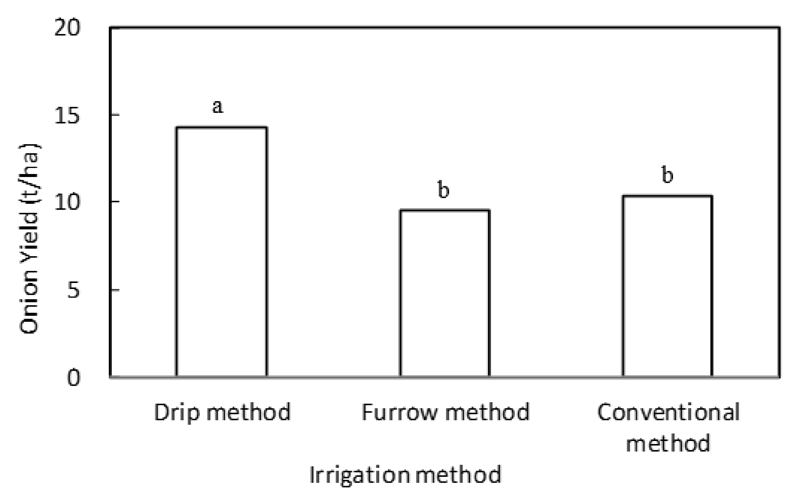 Sustainability 12 06388 g008