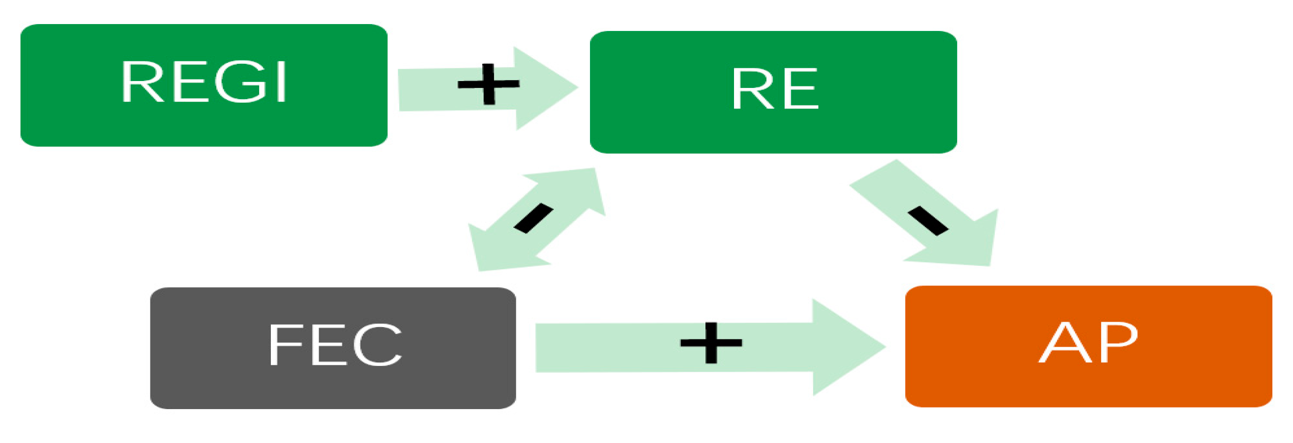 Sustainability 12 06397 g002 Sustainability 12 06397 g002
