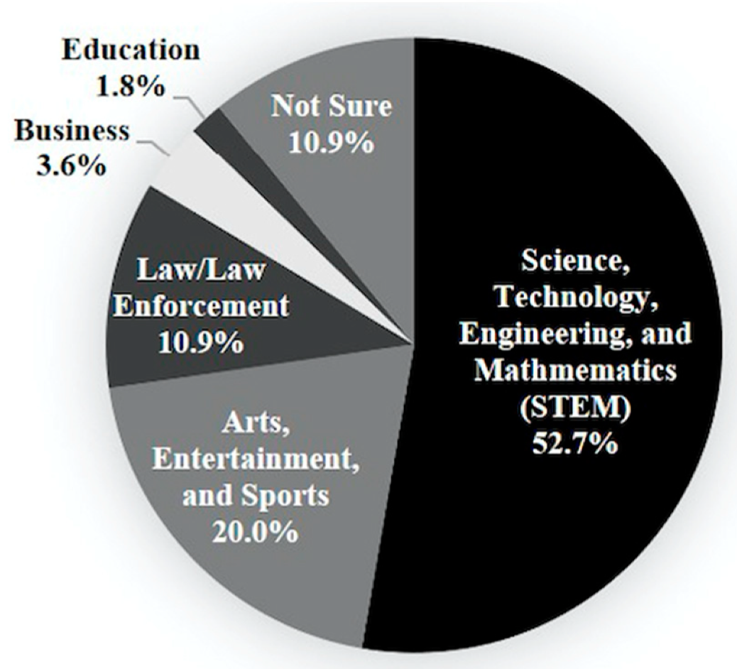 Sustainability 12 06400 g001