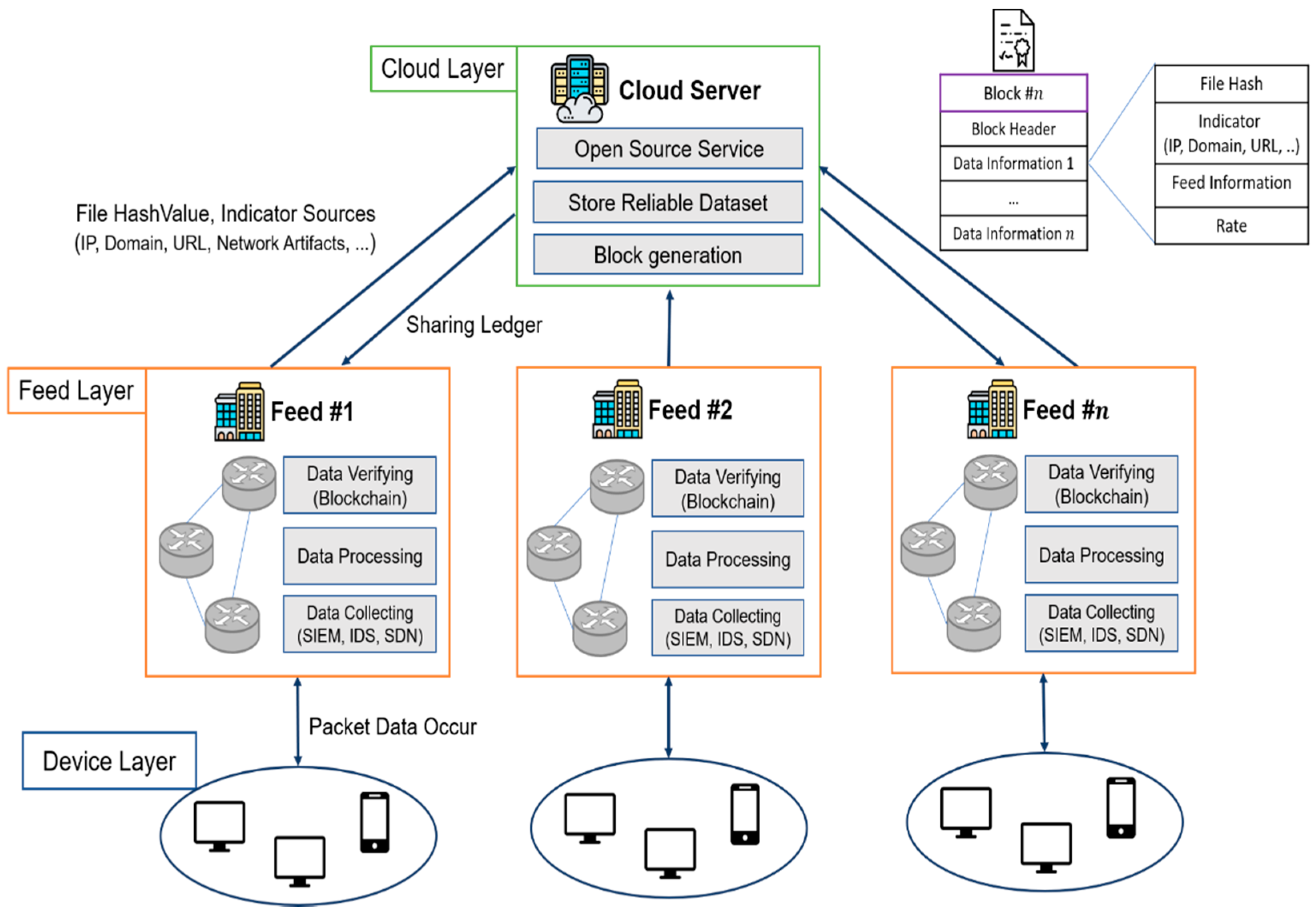 Sustainability 12 06401 g001