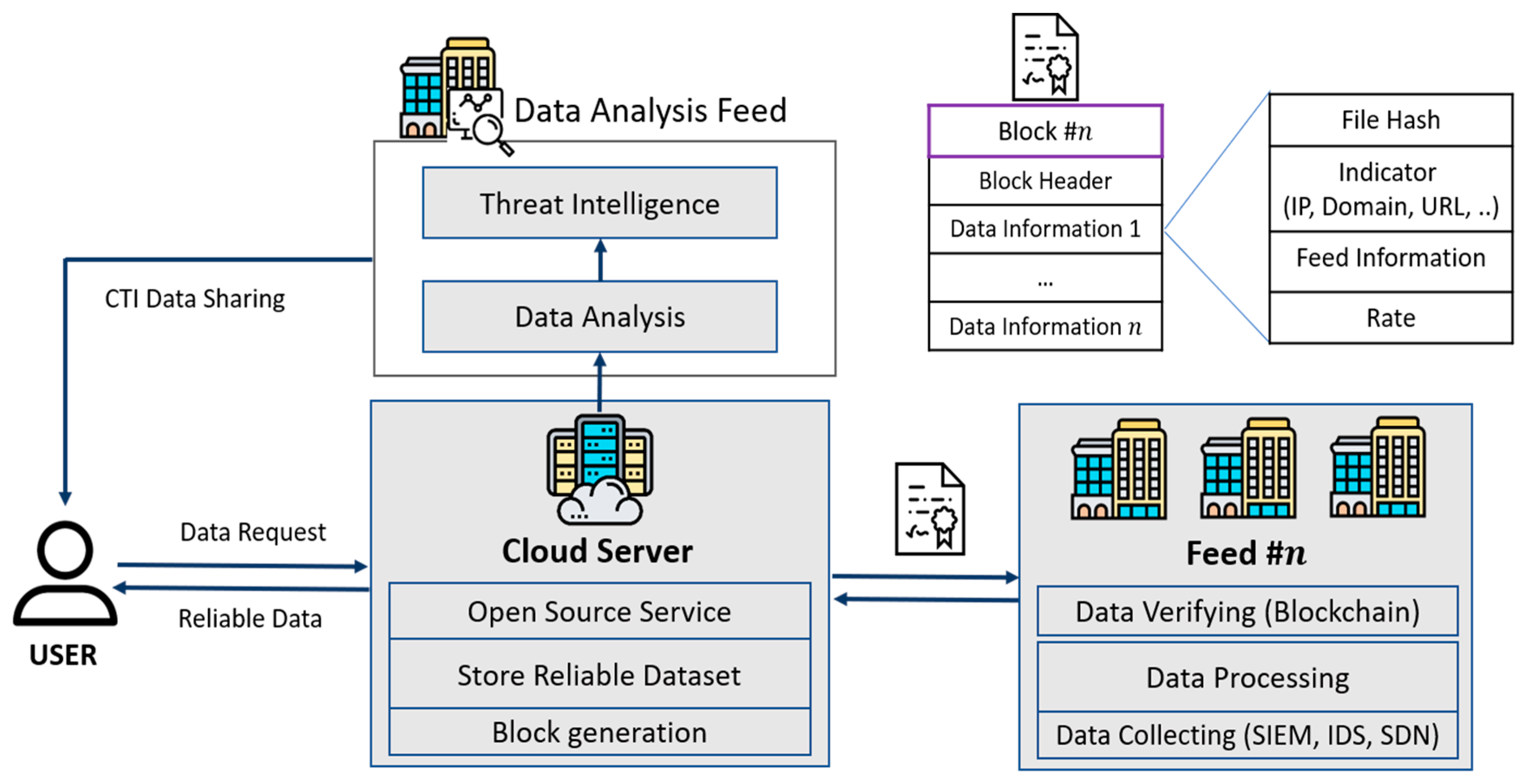 Sustainability 12 06401 g003