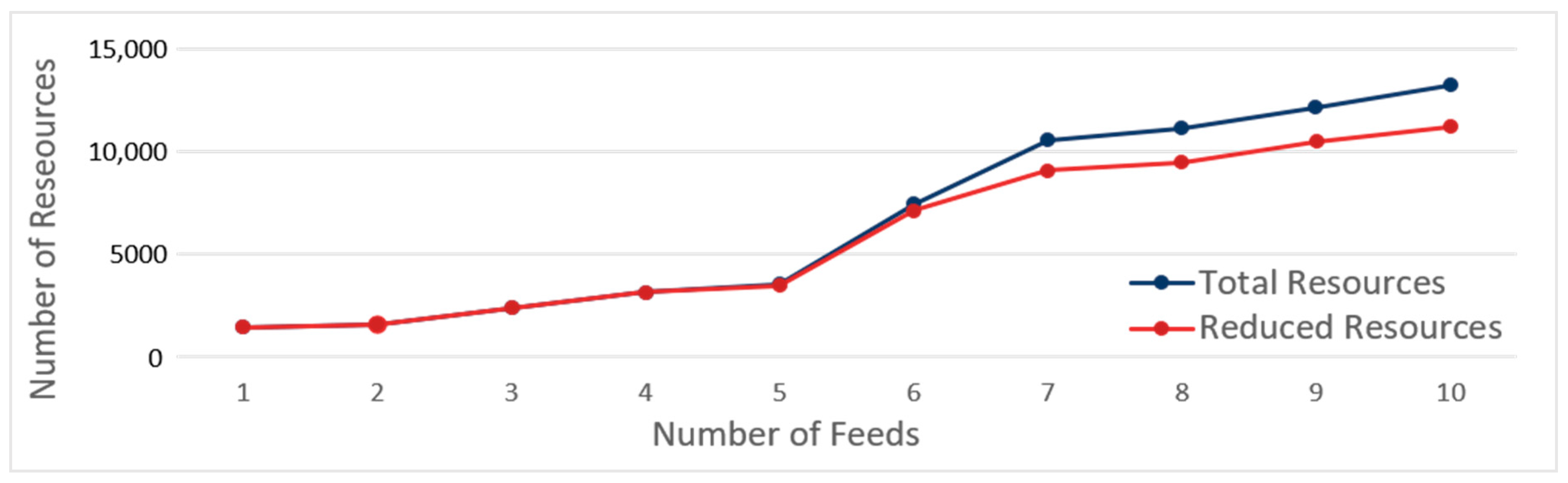 Sustainability 12 06401 g004