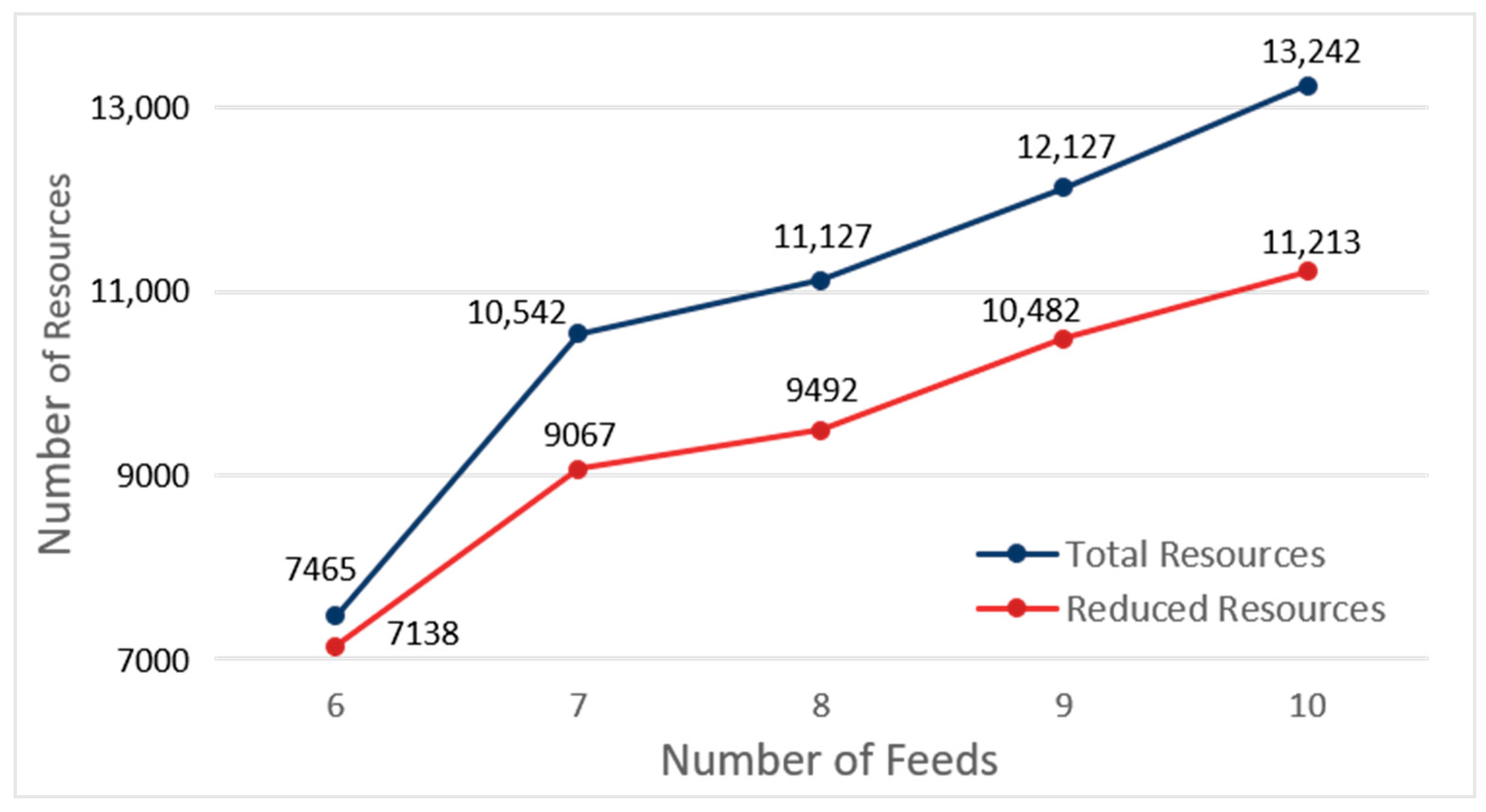 Sustainability 12 06401 g005