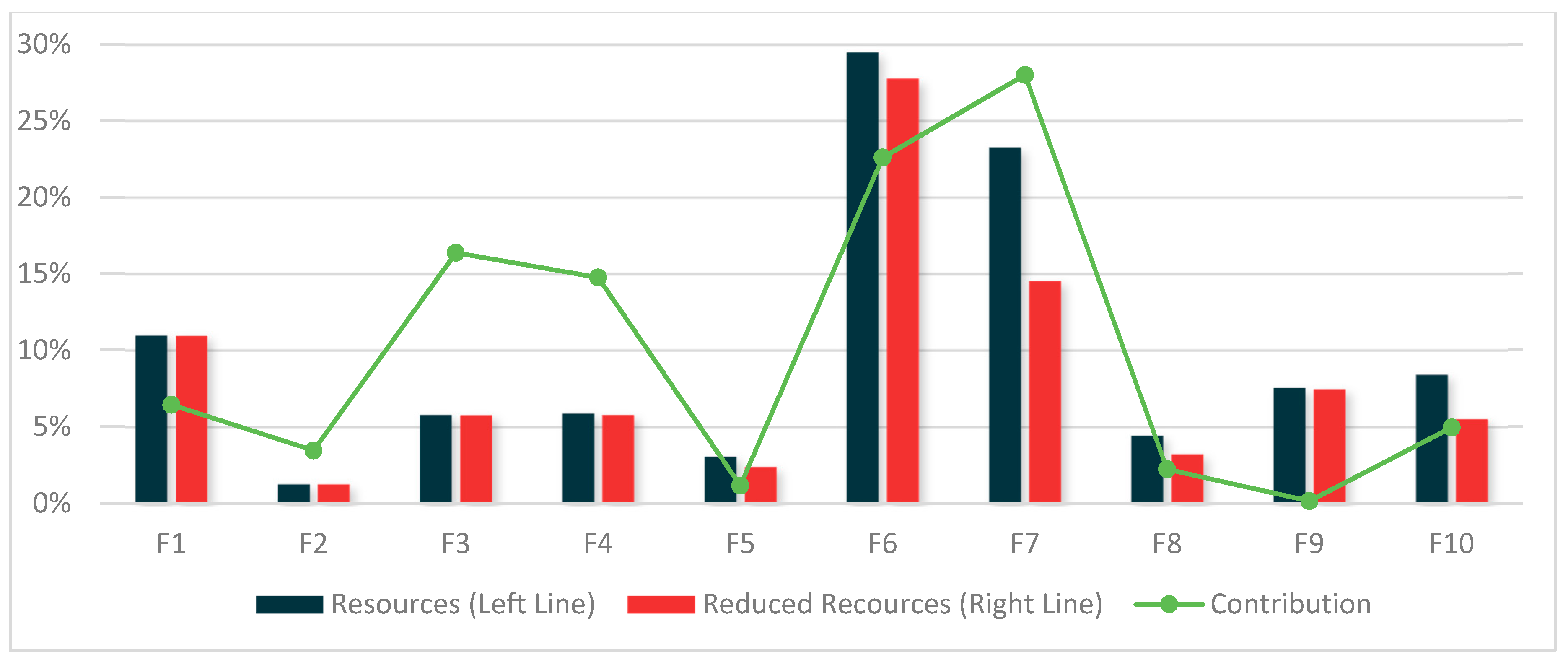 Sustainability 12 06401 g006