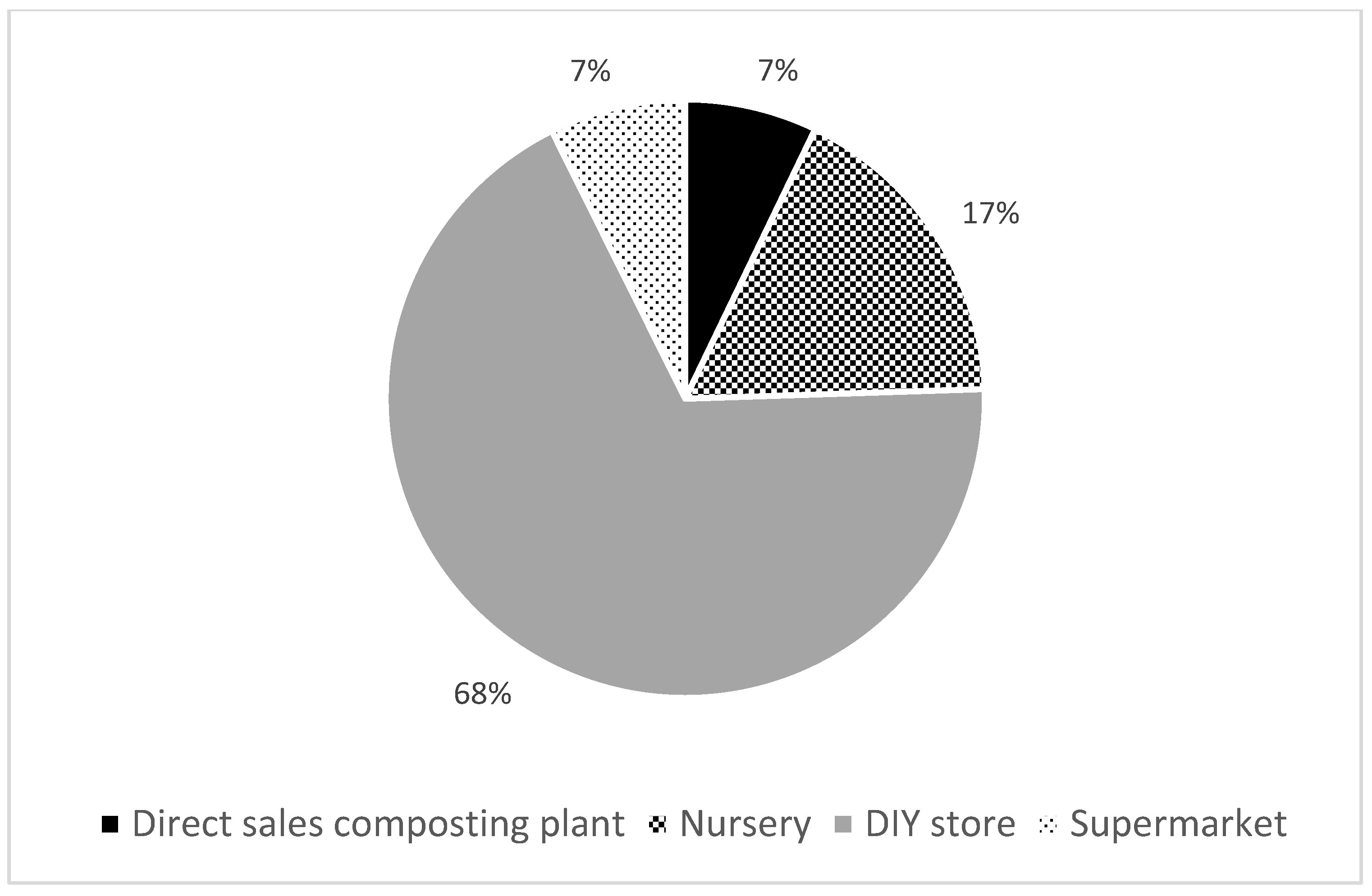 Sustainability 12 06405 g003