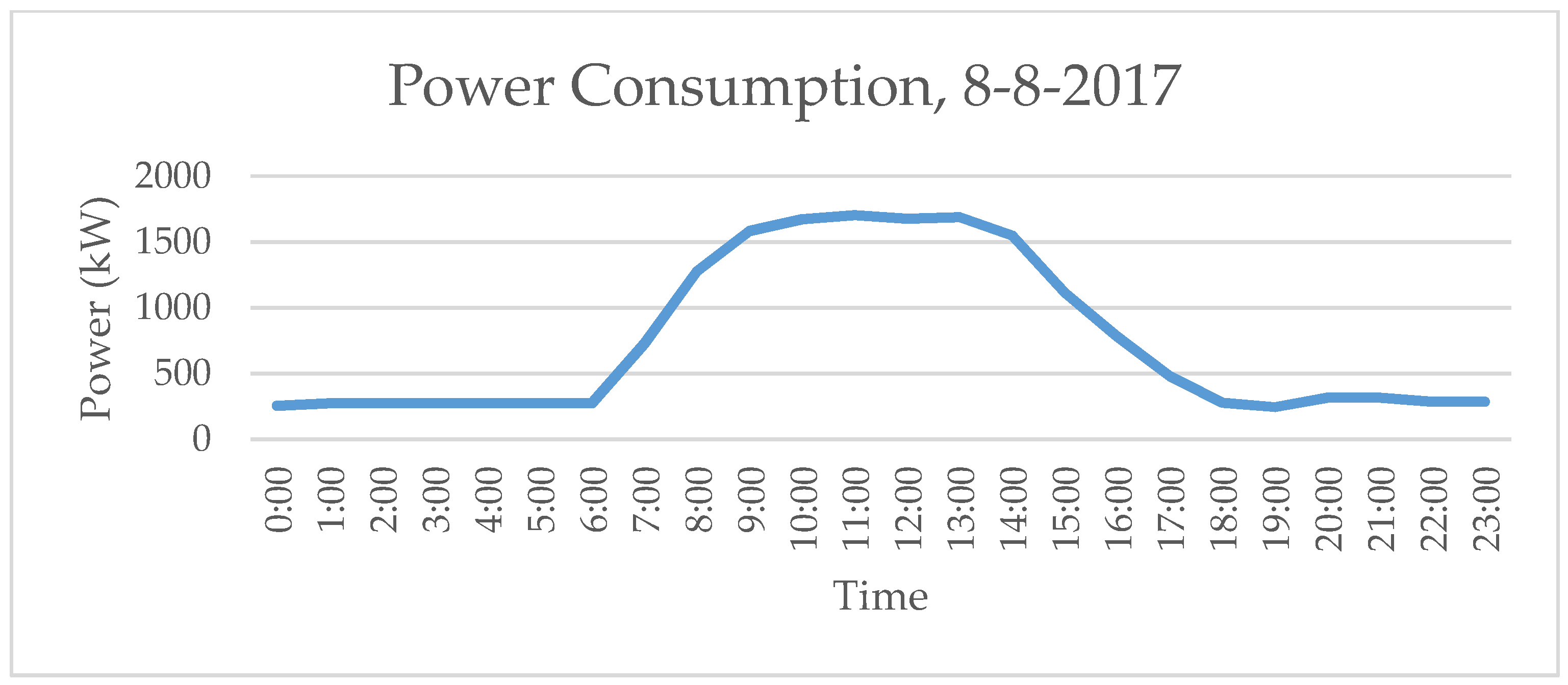 Sustainability 12 06406 g002