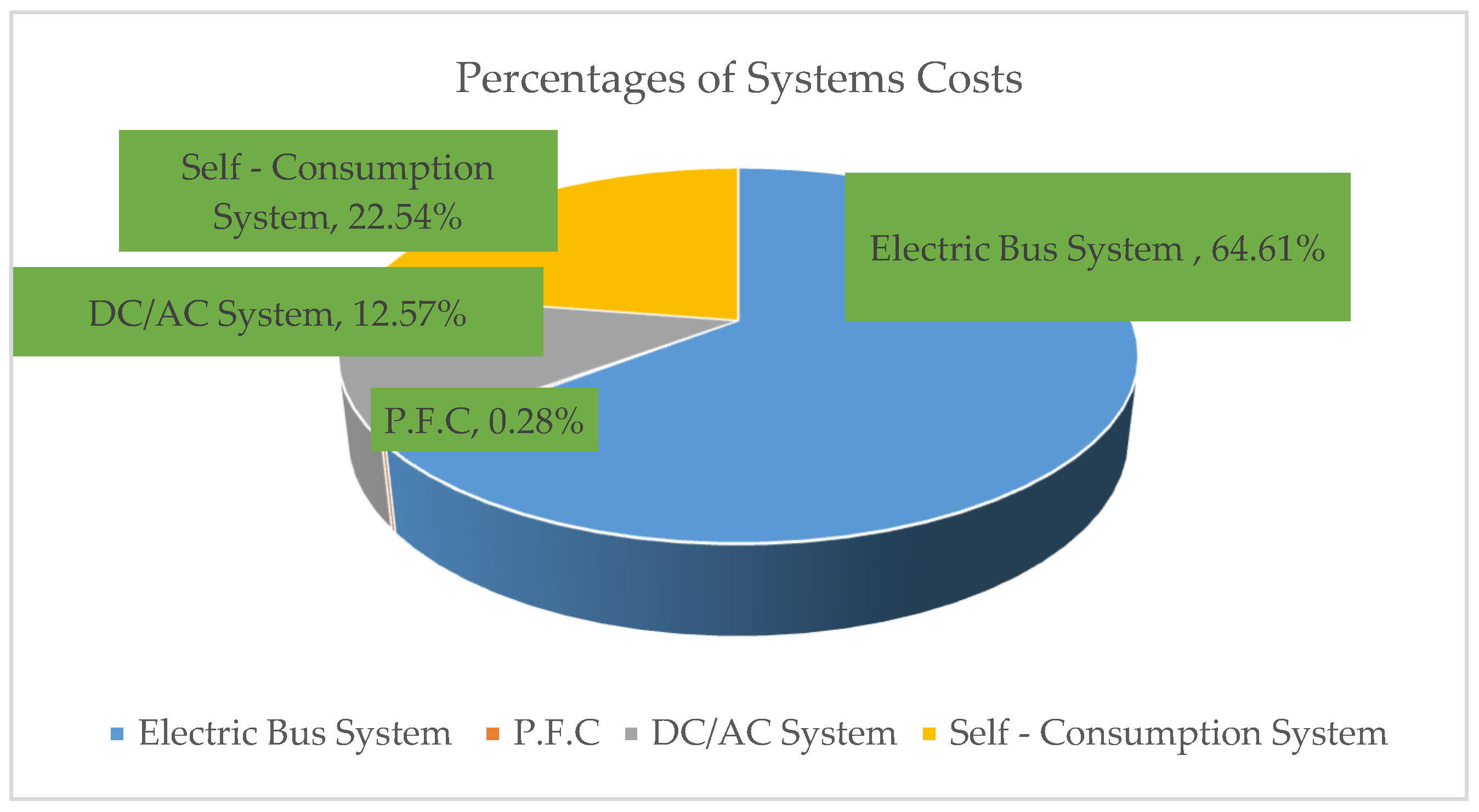 Sustainability 12 06406 g007