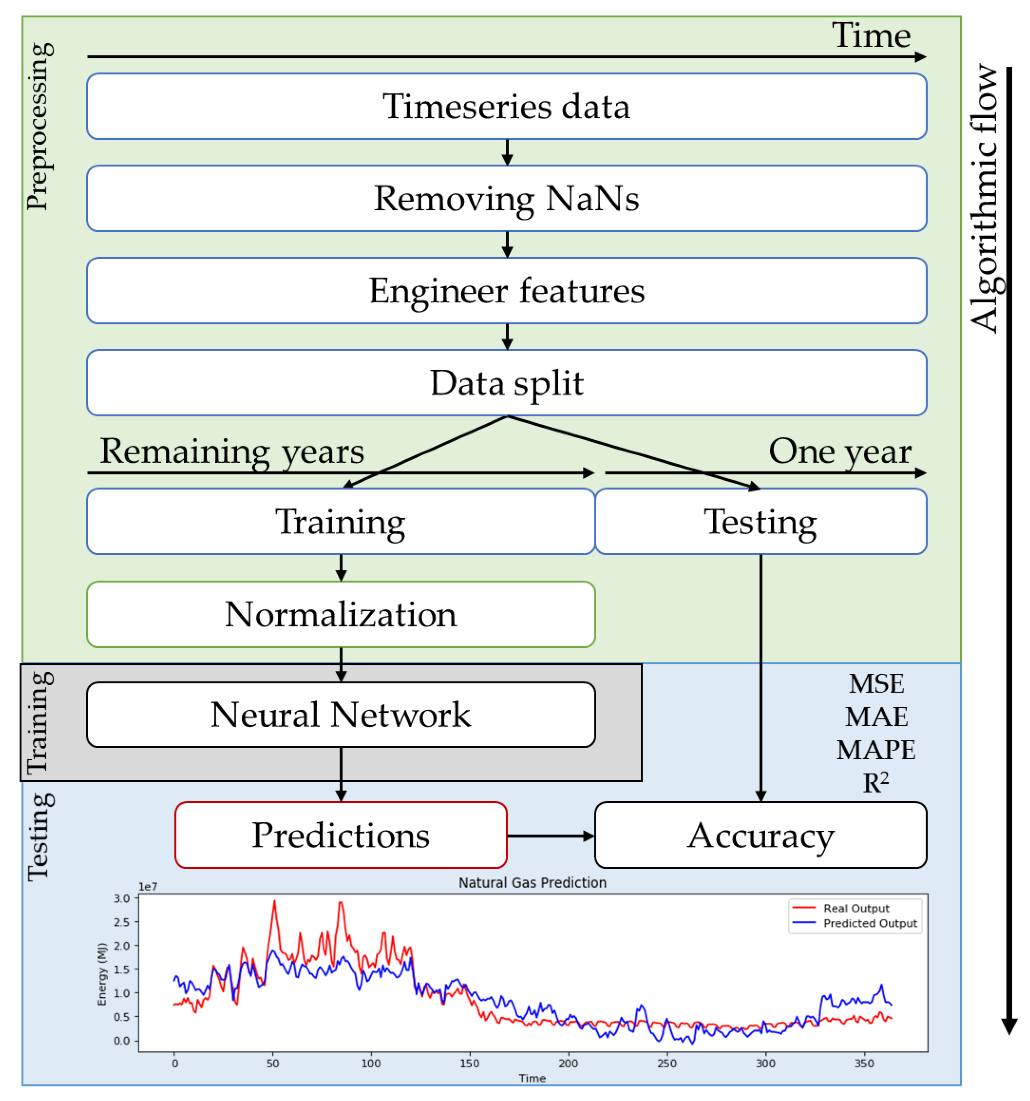 Sustainability 12 06409 g004 Sustainability 12 06409 g004