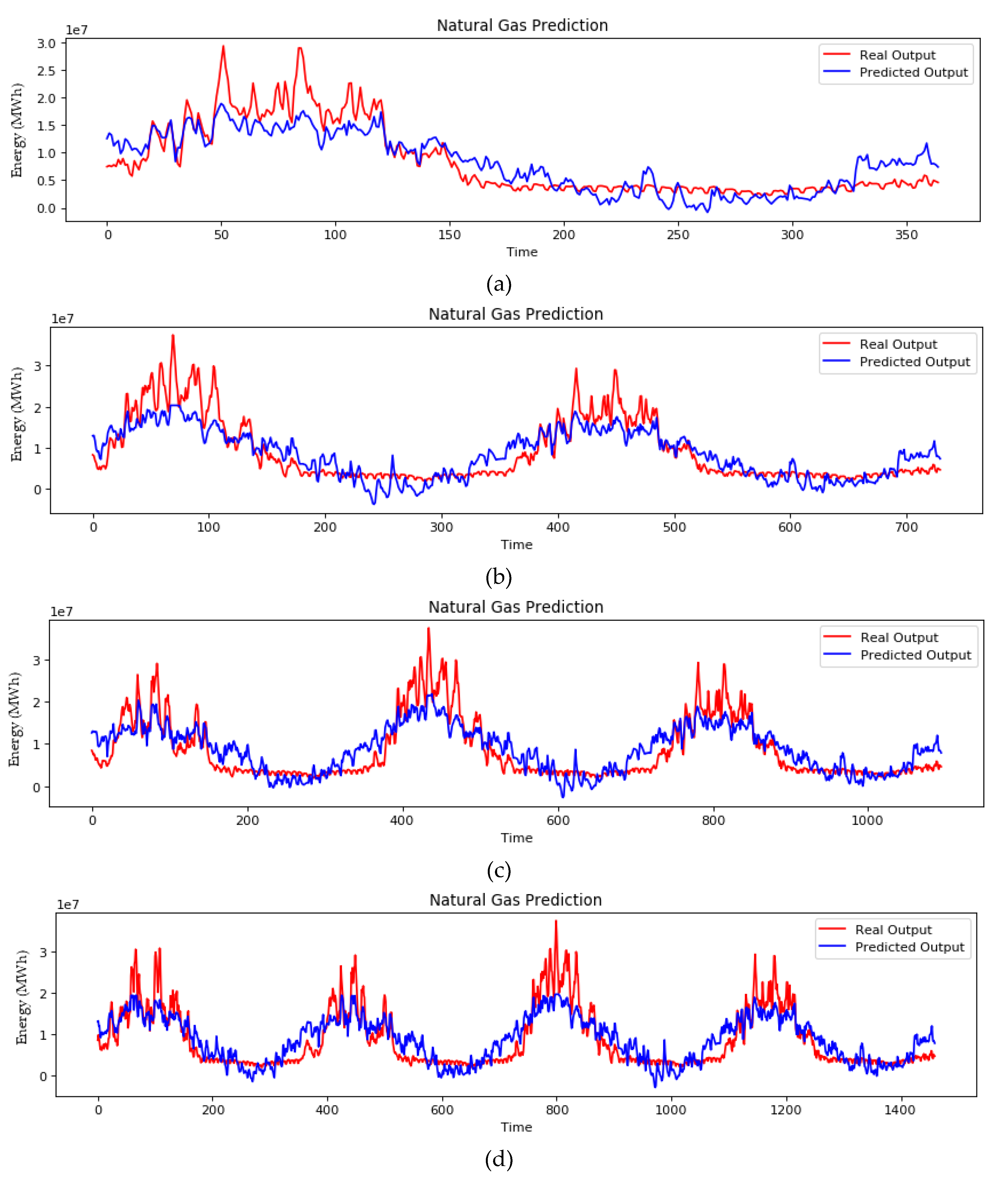 Sustainability 12 06409 g006 Sustainability 12 06409 g006