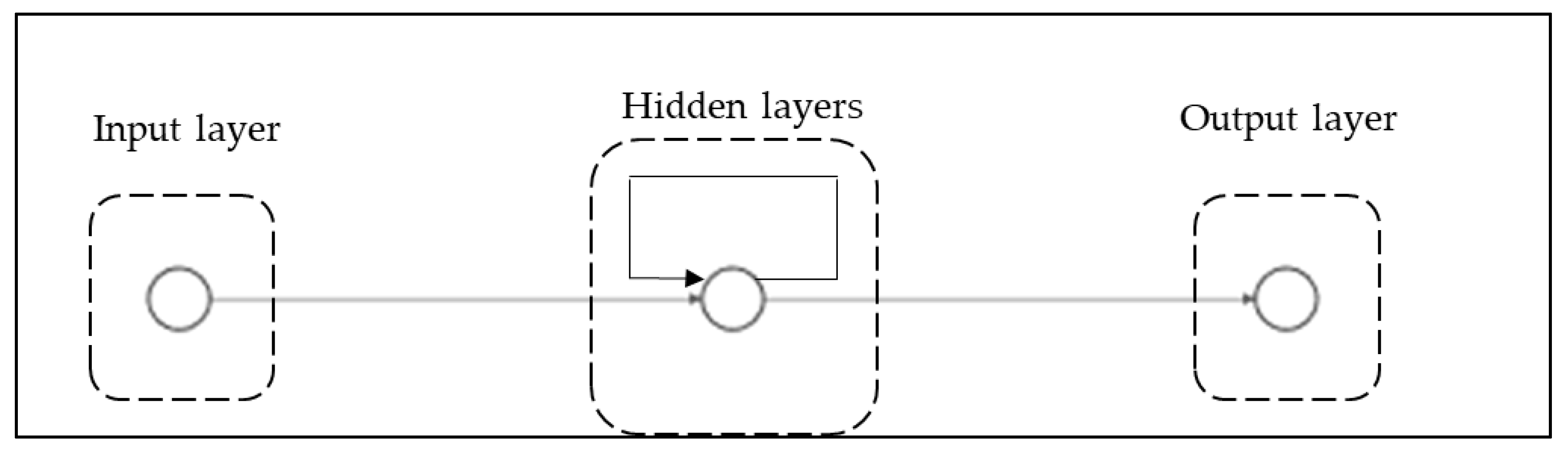 Sustainability 12 06409 g007 Sustainability 12 06409 g007