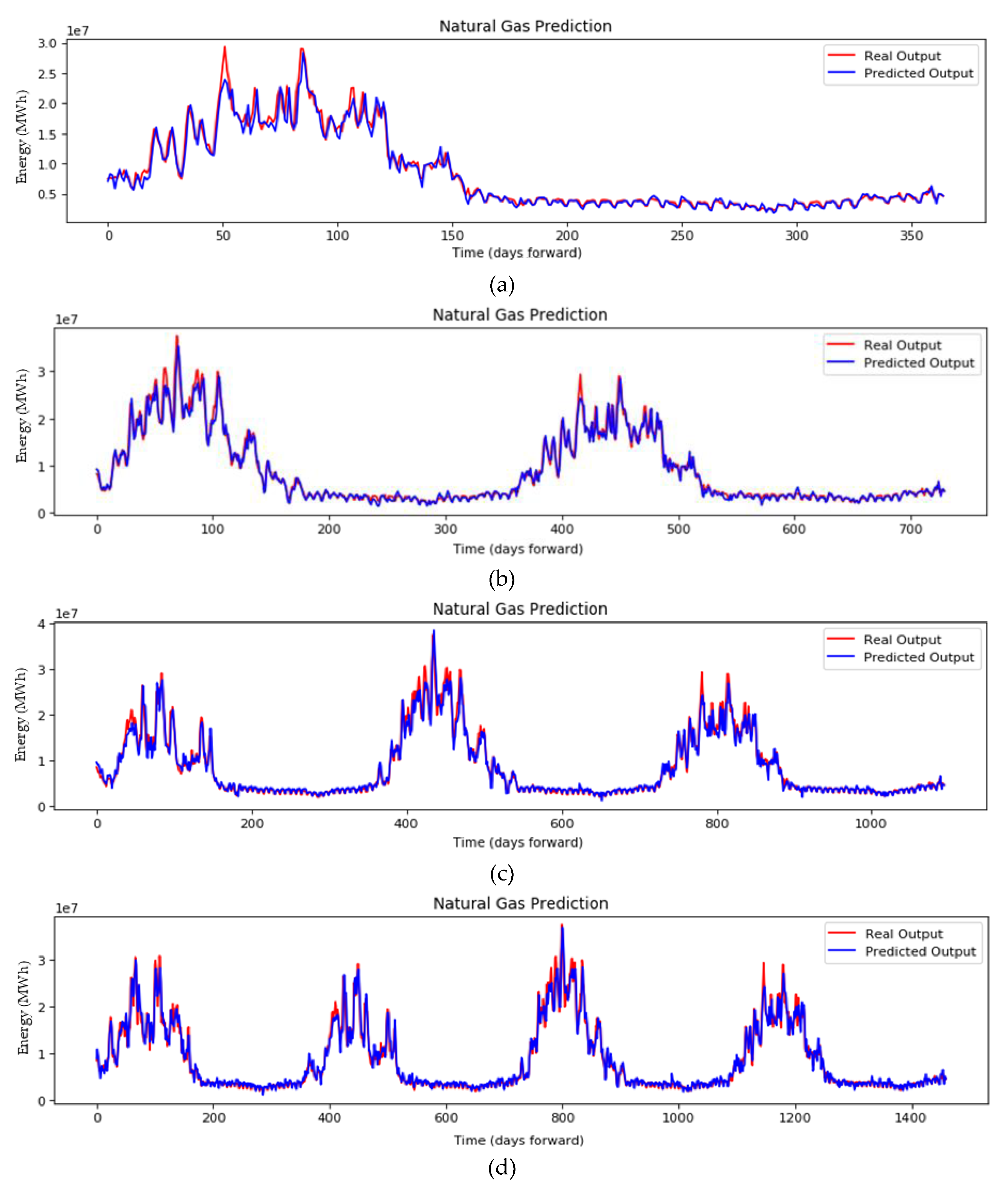 Sustainability 12 06409 g010 Sustainability 12 06409 g010