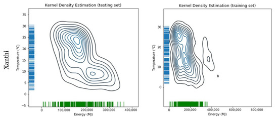 Sustainability 12 06409 g0a1f
