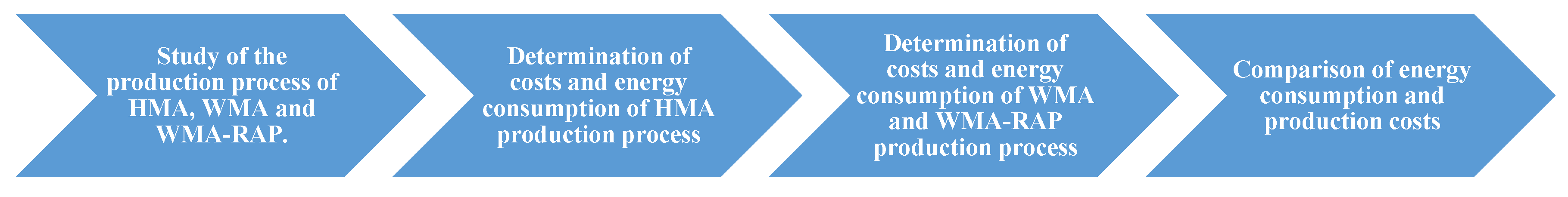 Sustainability 12 06410 g004