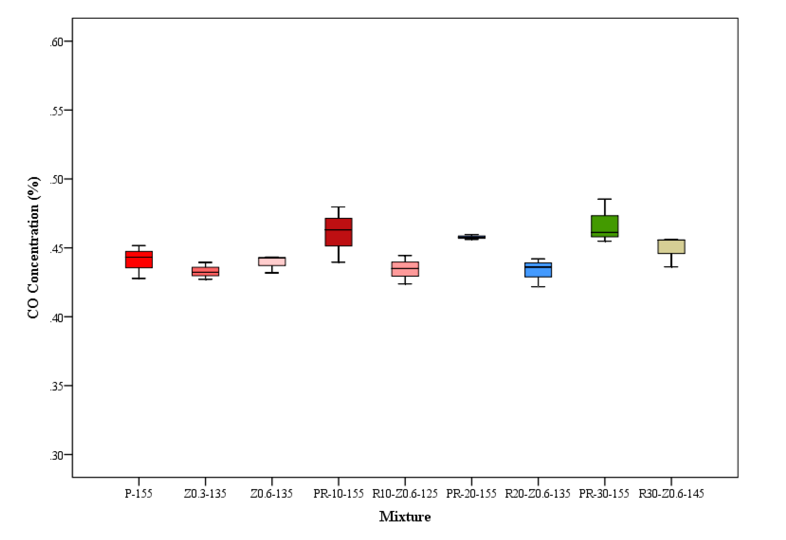 Sustainability 12 06410 g005
