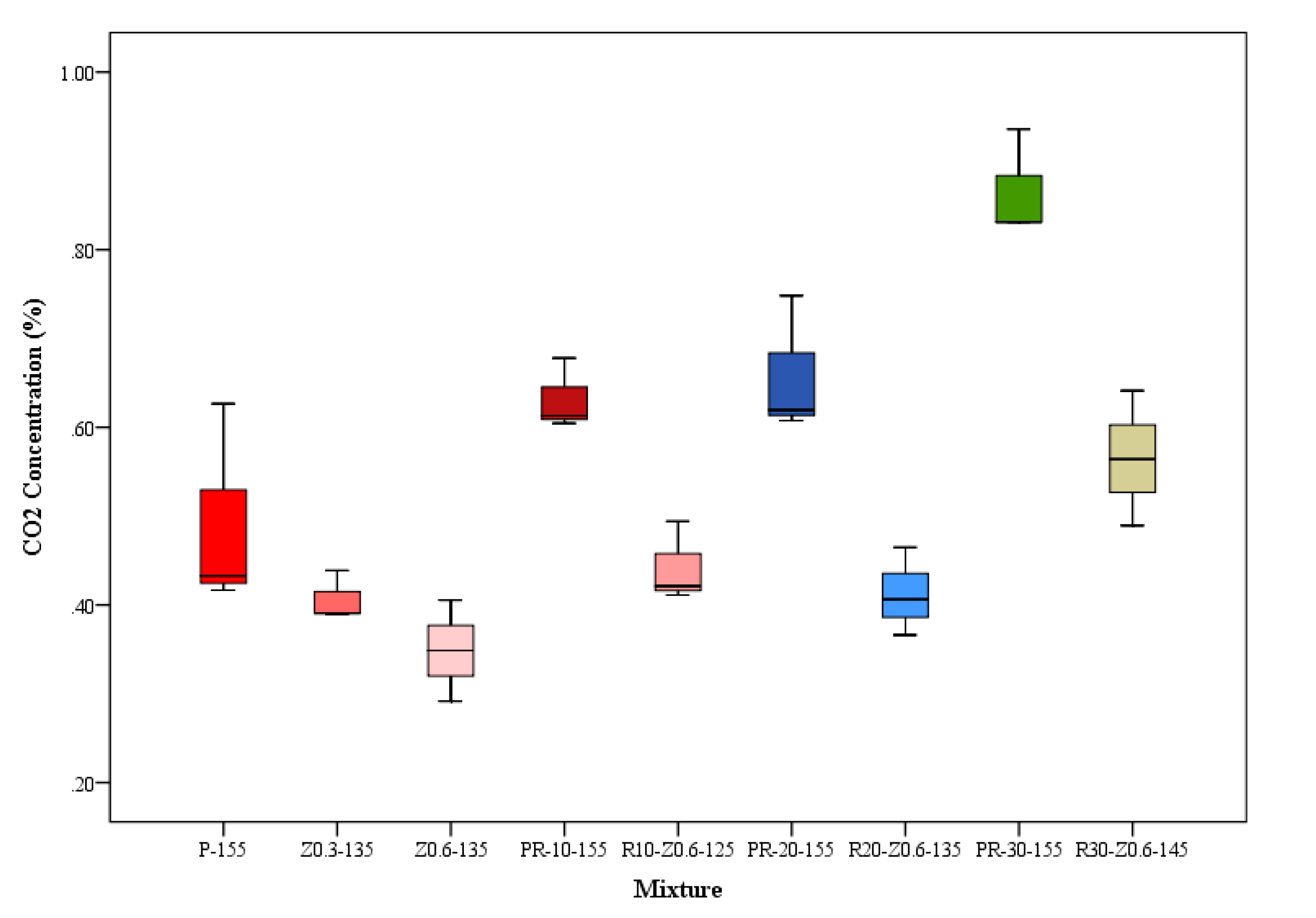Sustainability 12 06410 g006