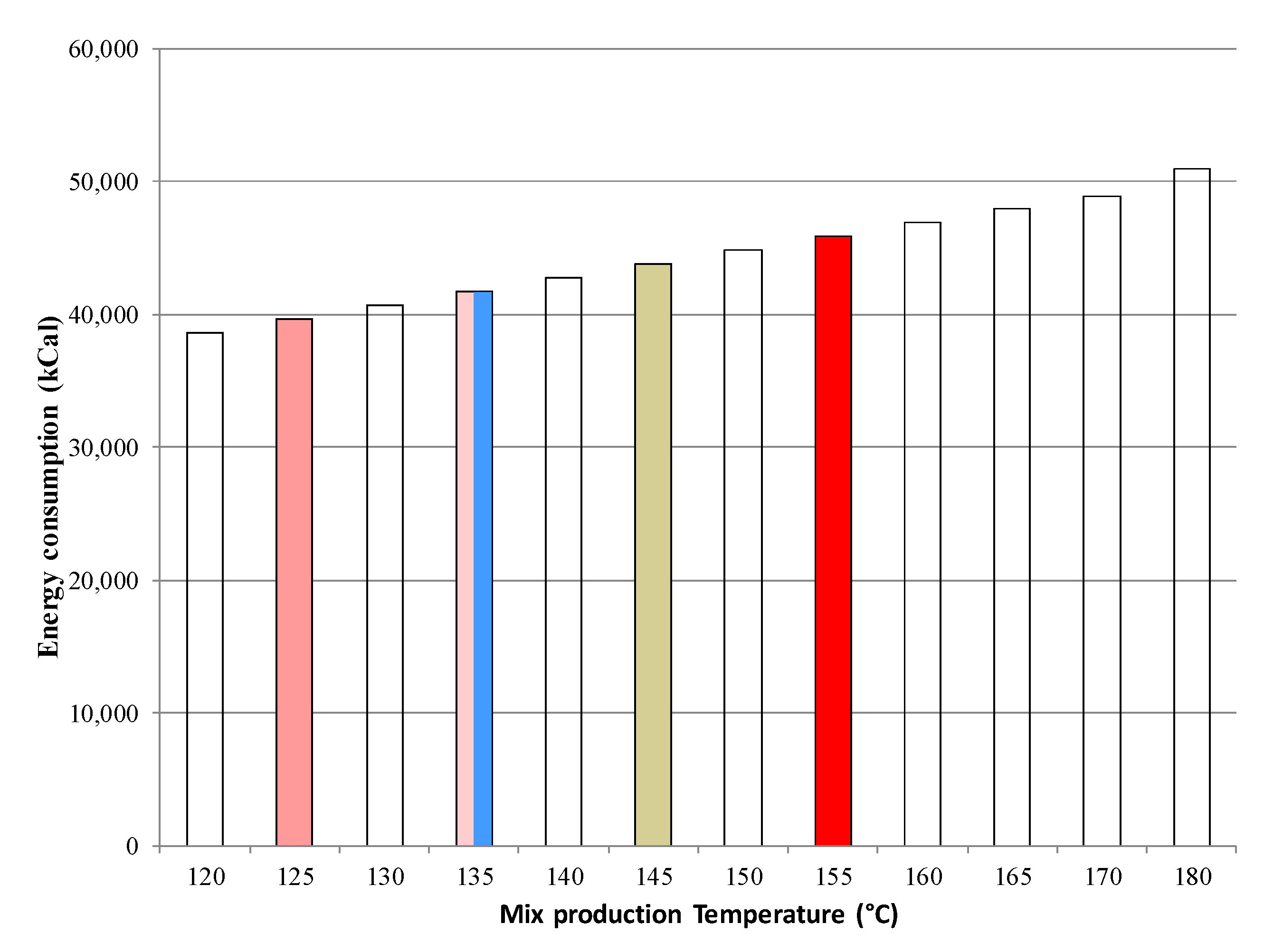 Sustainability 12 06410 g007
