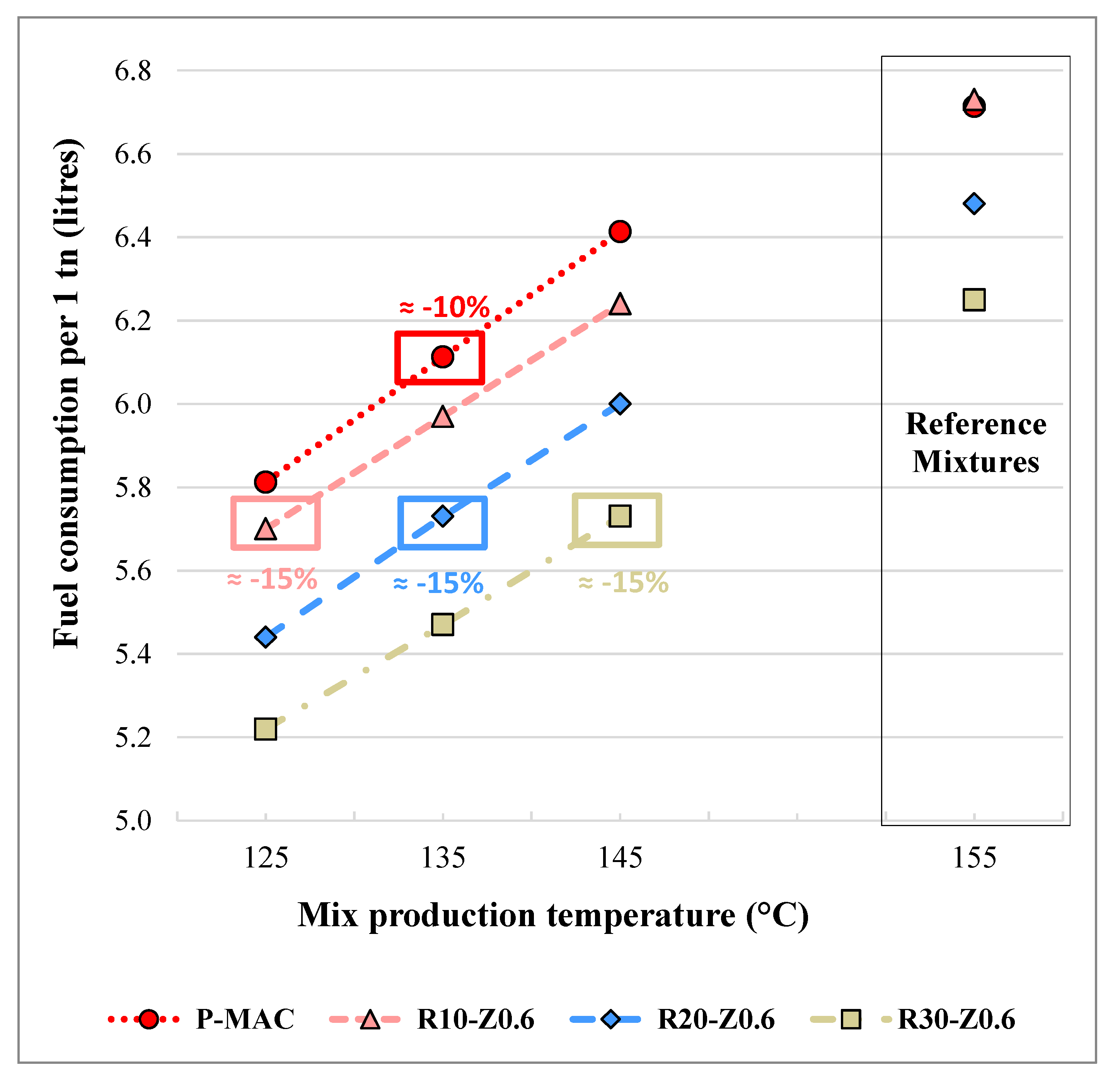 Sustainability 12 06410 g008