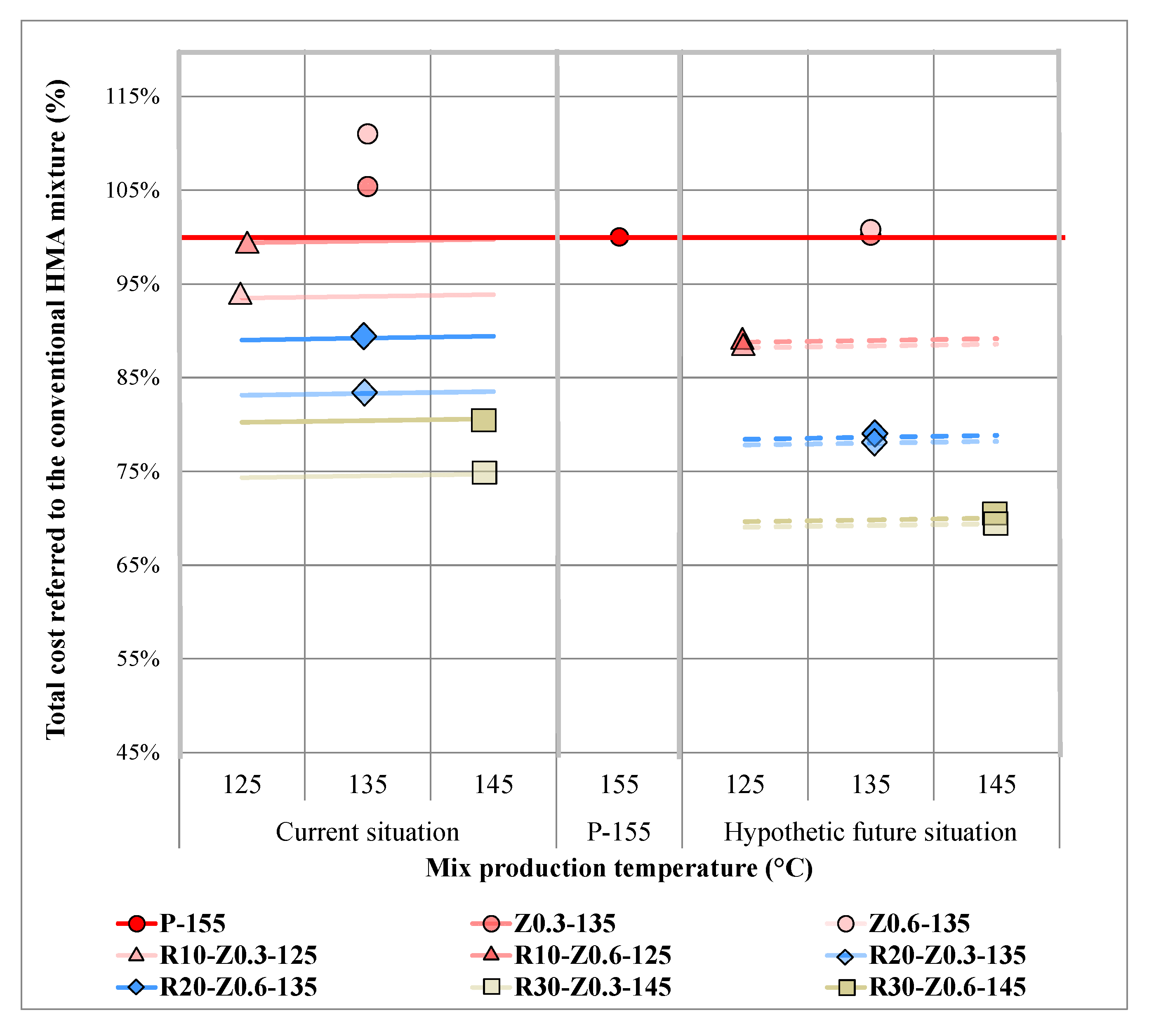Sustainability 12 06410 g009