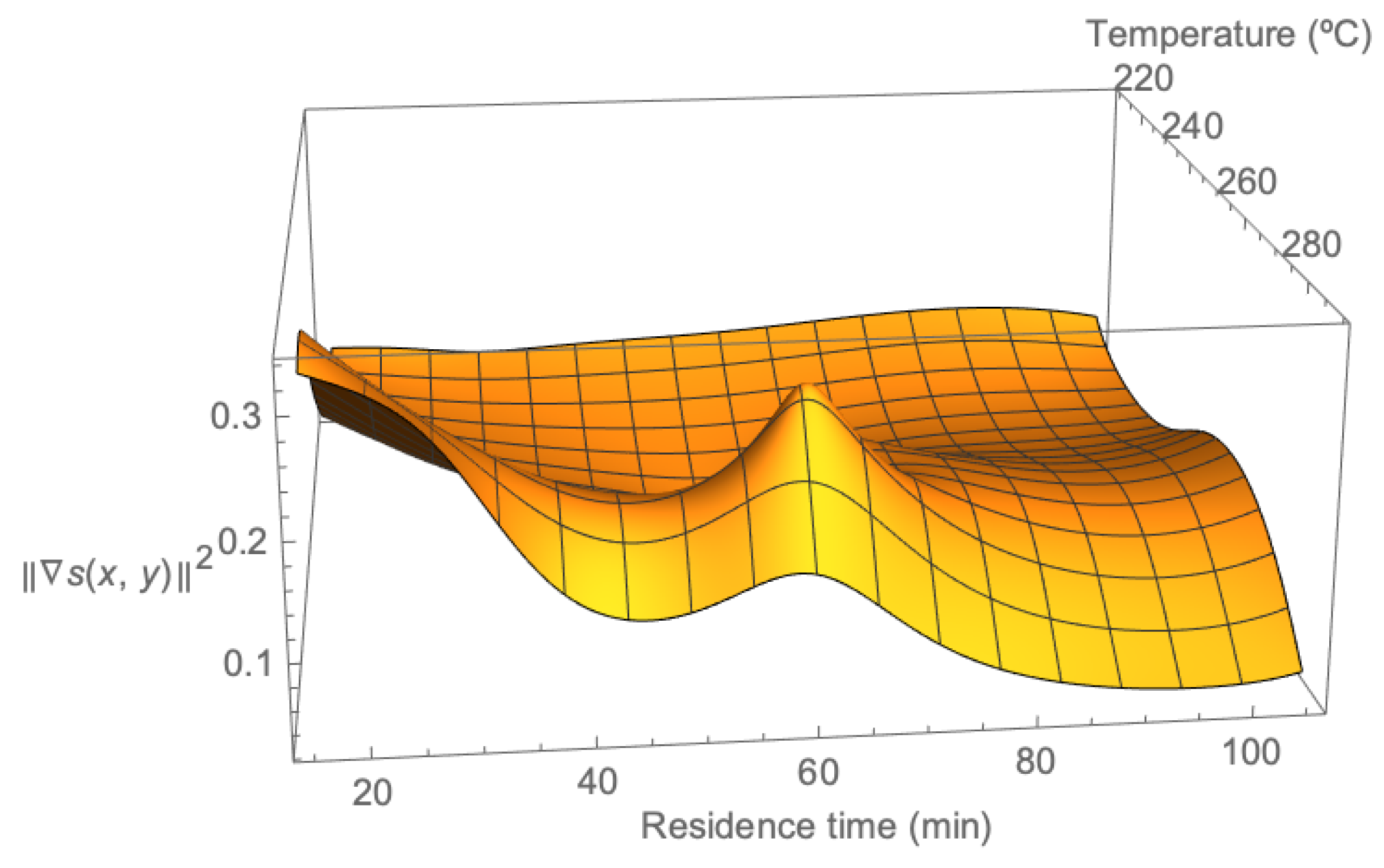 Sustainability 12 06411 g004