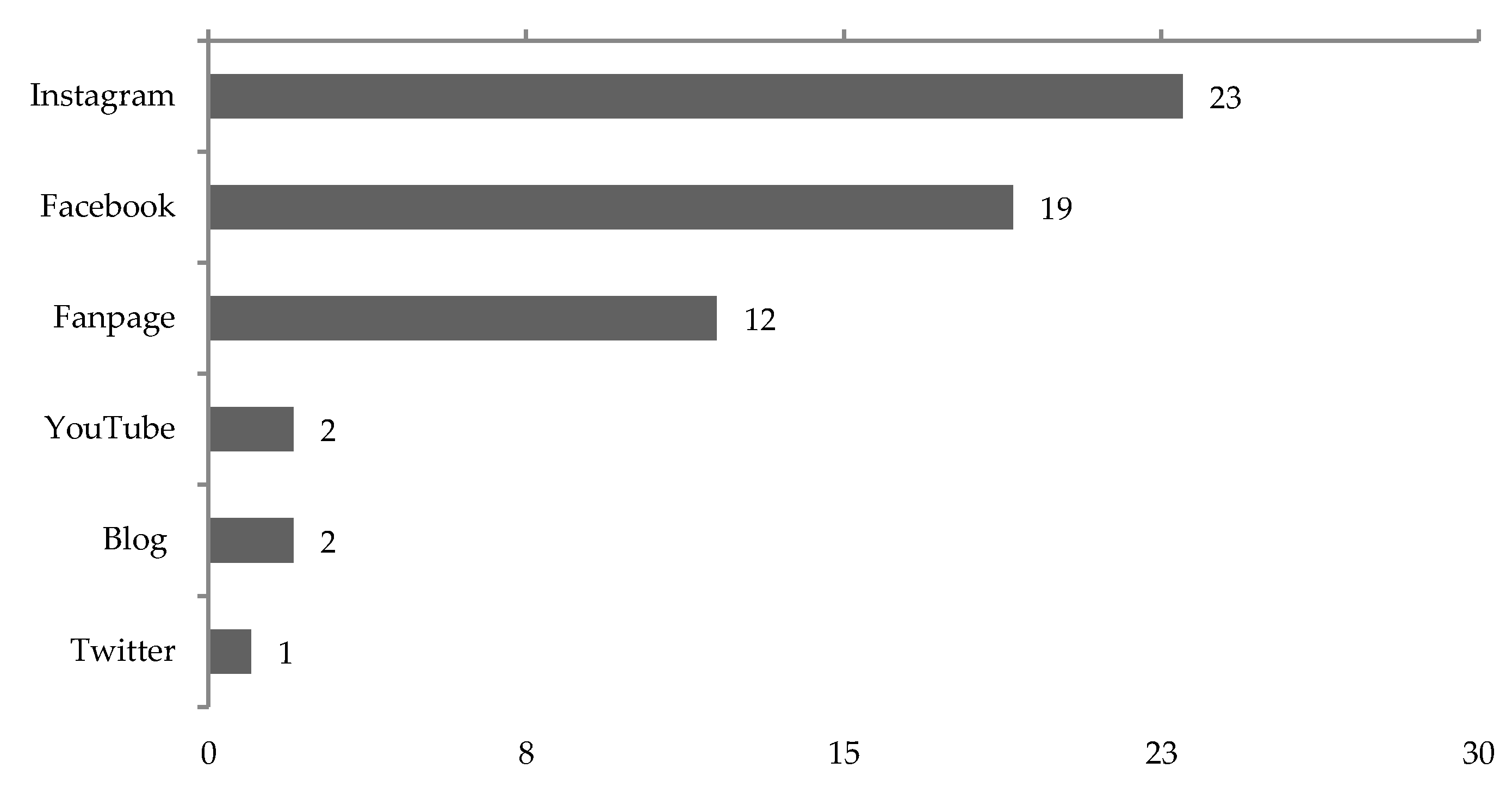 Sustainability 12 06414 g002 Sustainability 12 06414 g002
