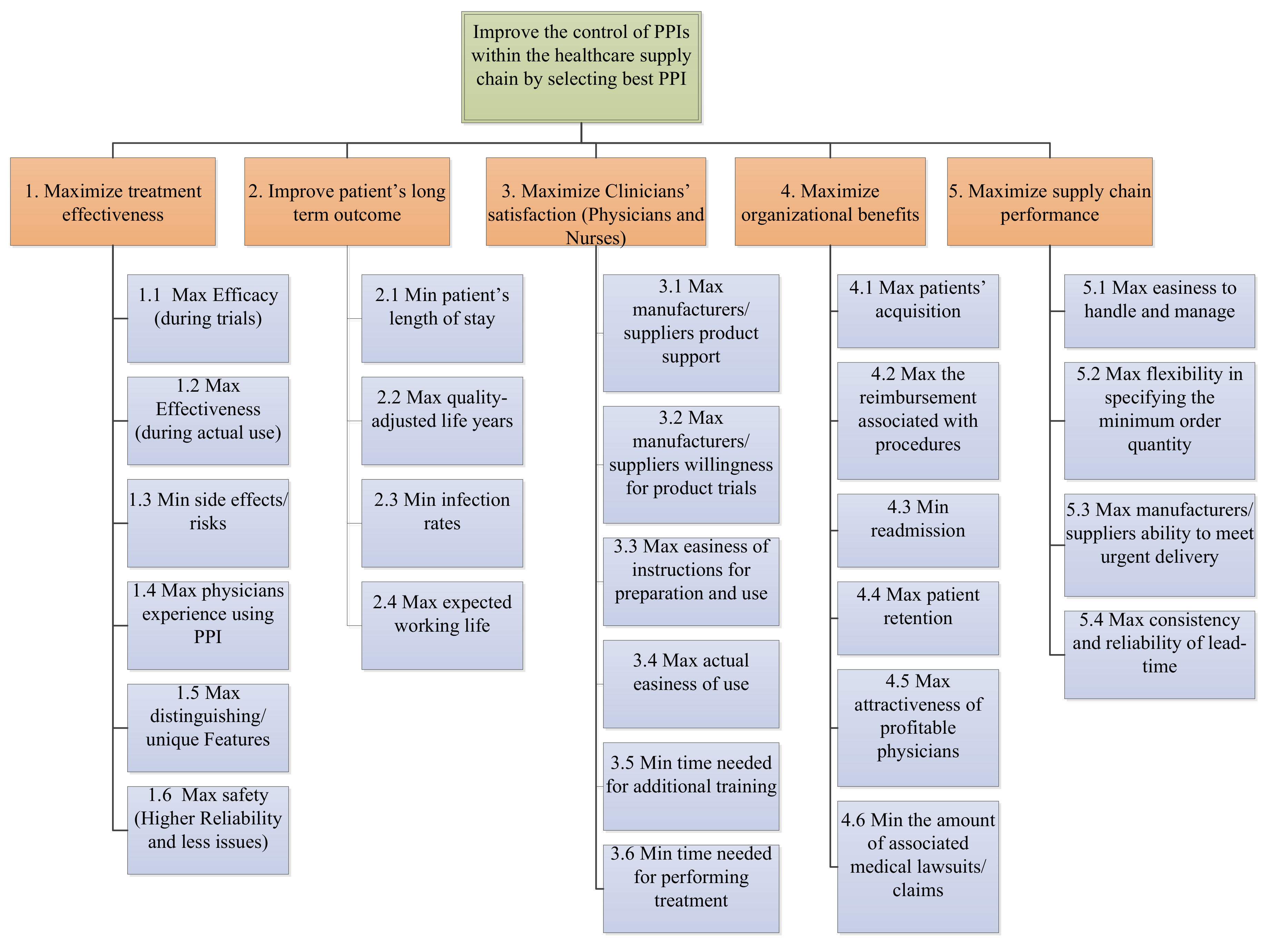 Sustainability 12 06415 g003