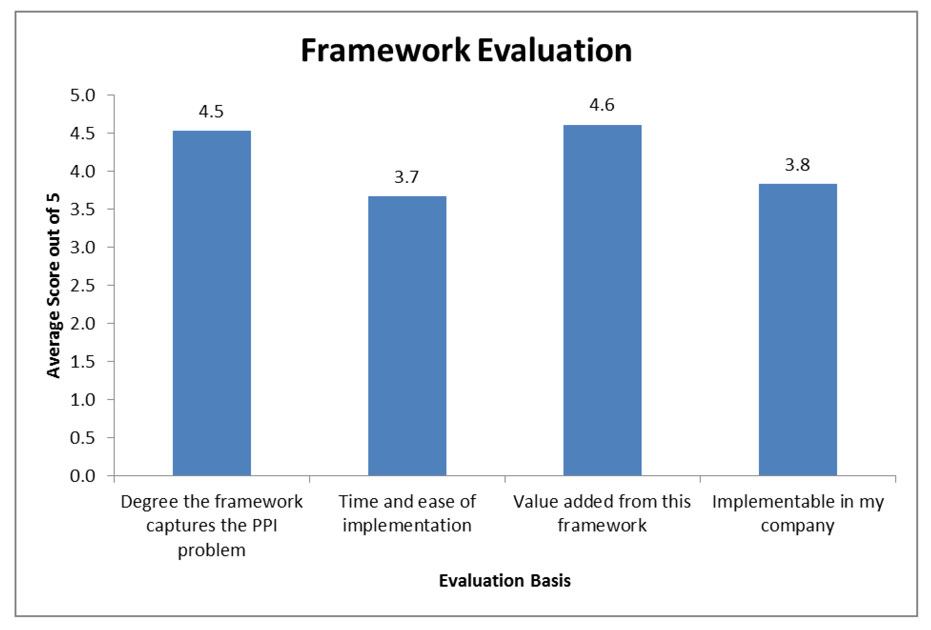 Sustainability 12 06415 g009