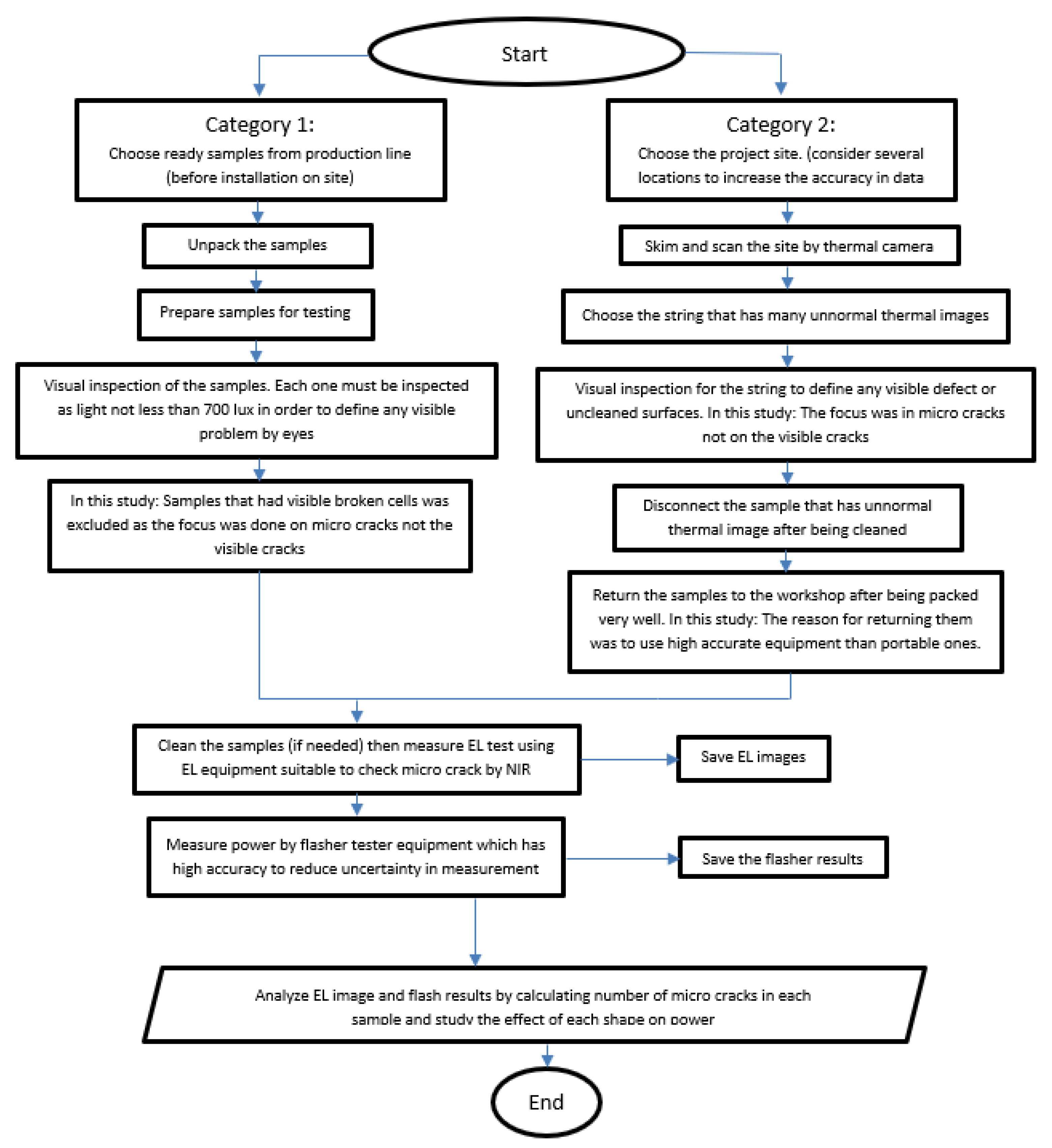 Sustainability 12 06416 g002