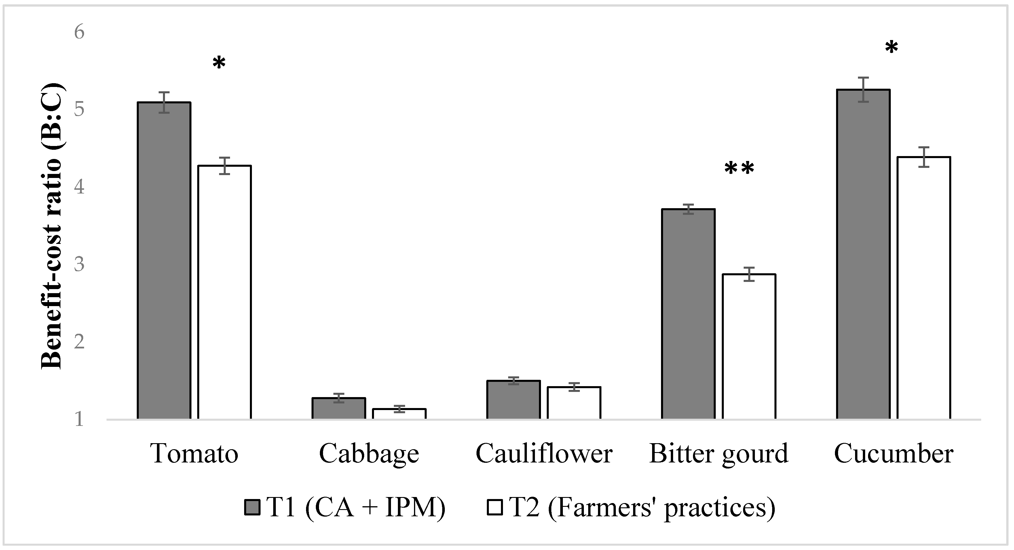 Sustainability 12 06418 g003