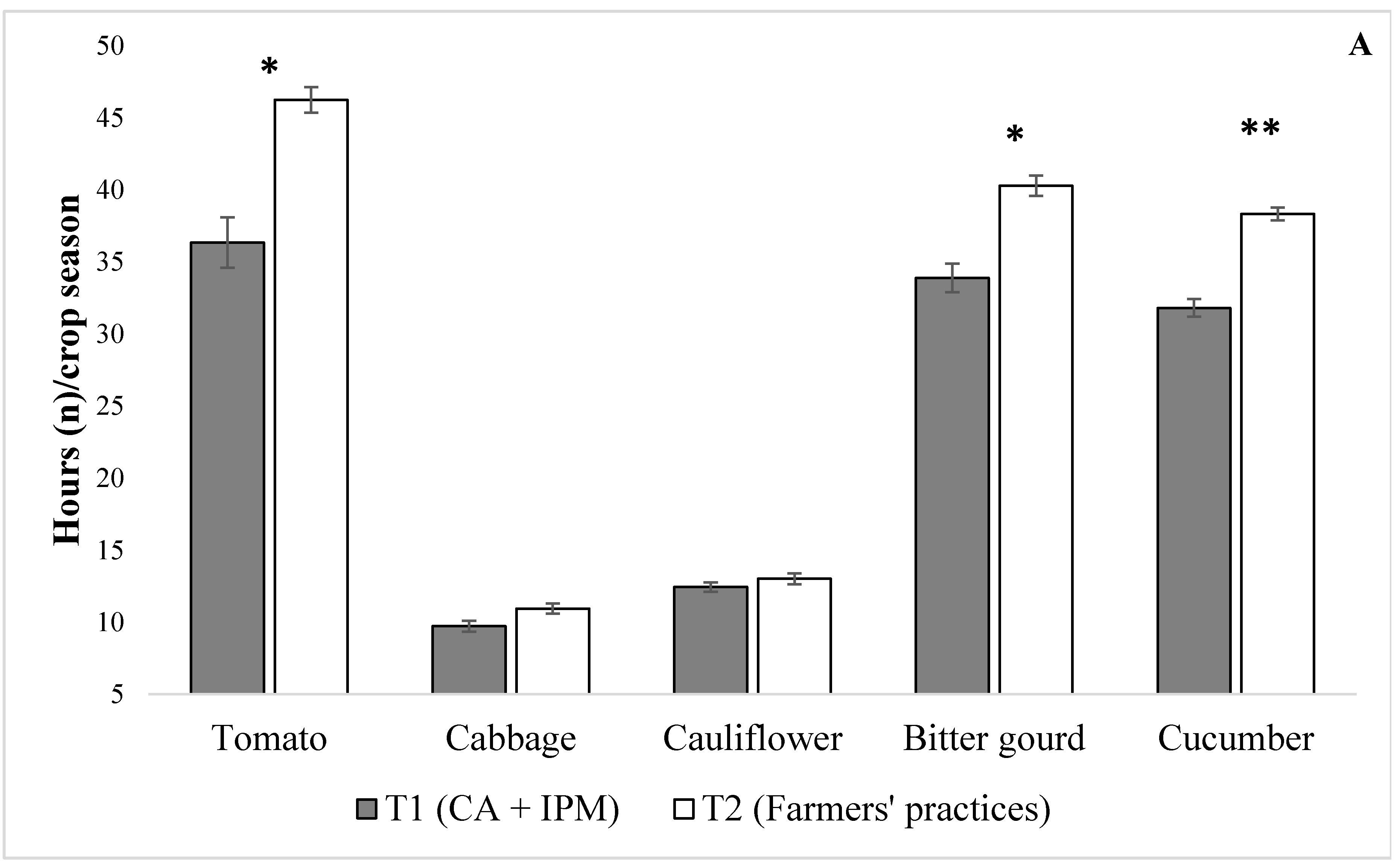 Sustainability 12 06418 g004a