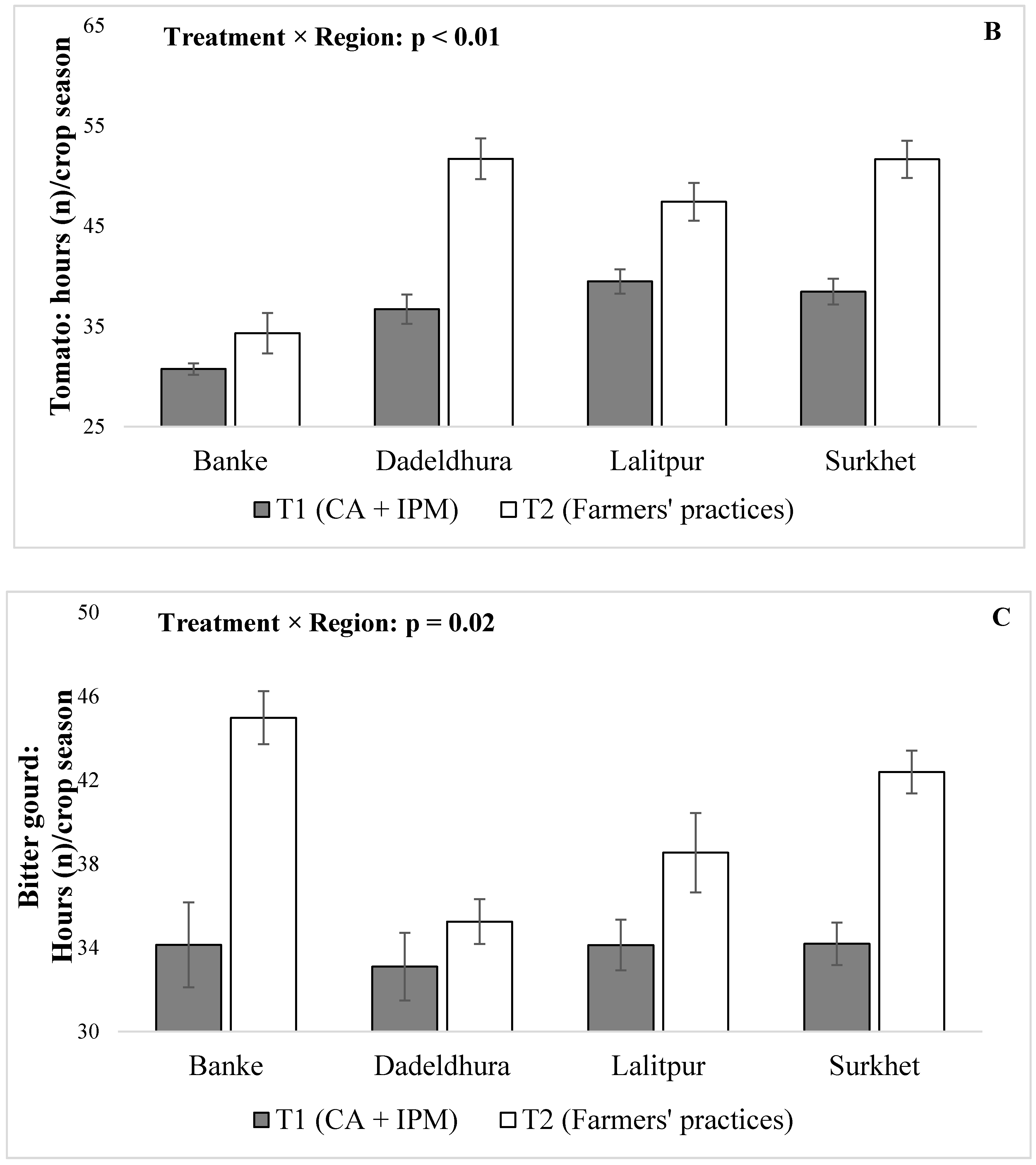 Sustainability 12 06418 g004b