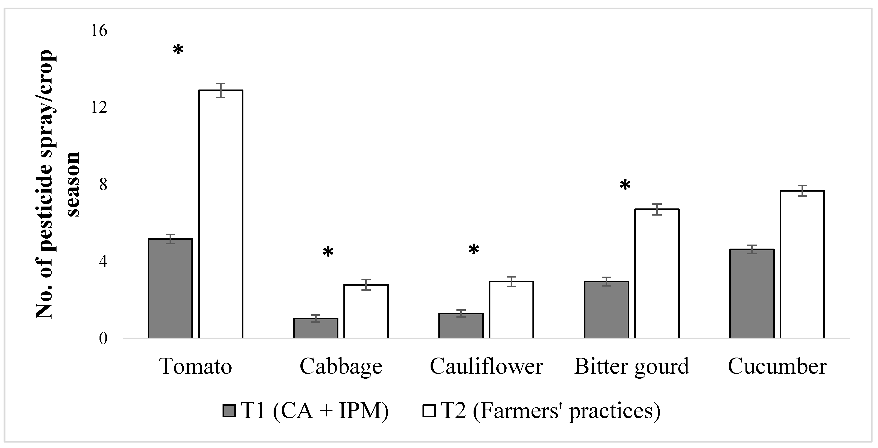 Sustainability 12 06418 g005