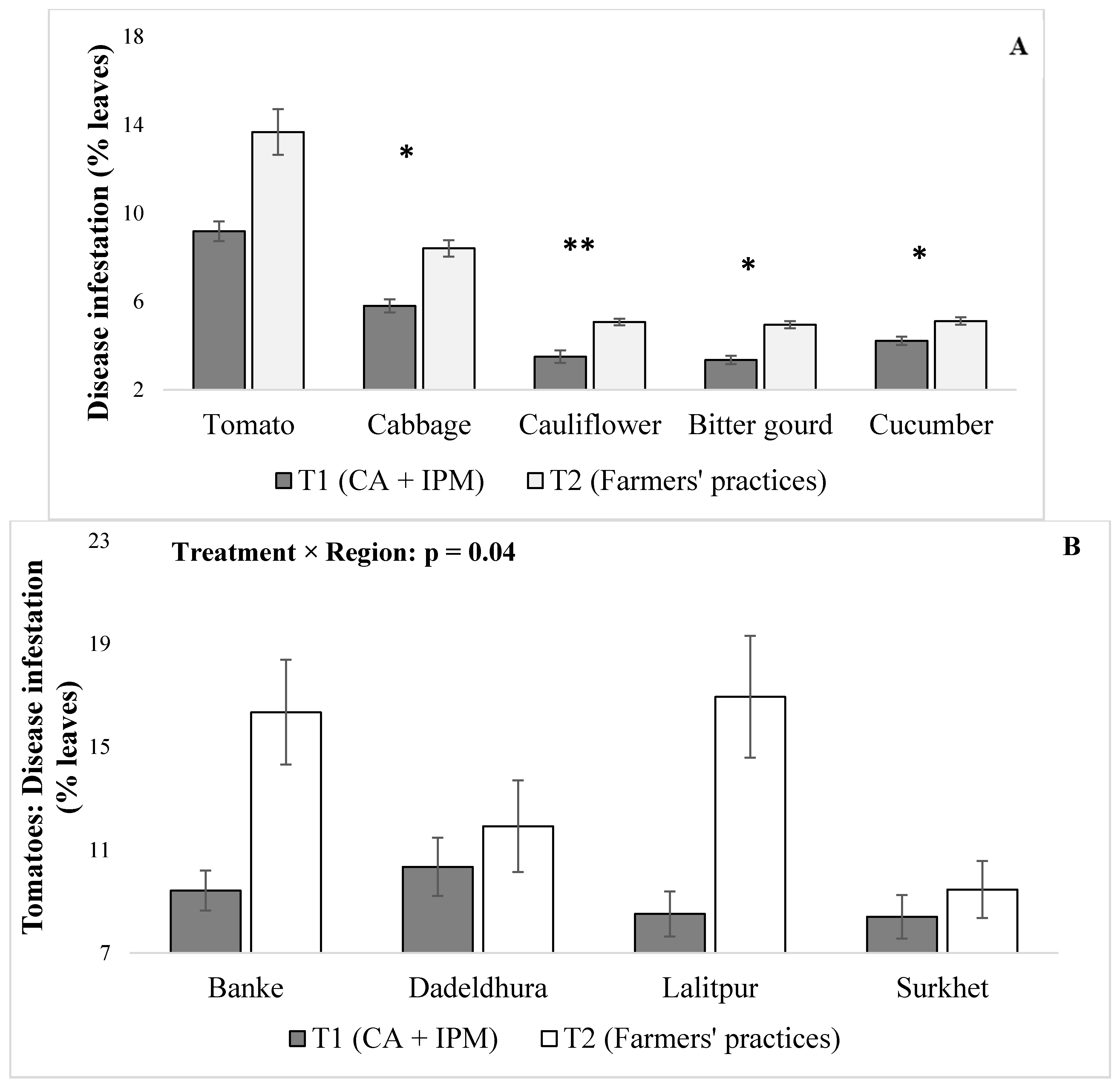 Sustainability 12 06418 g006a
