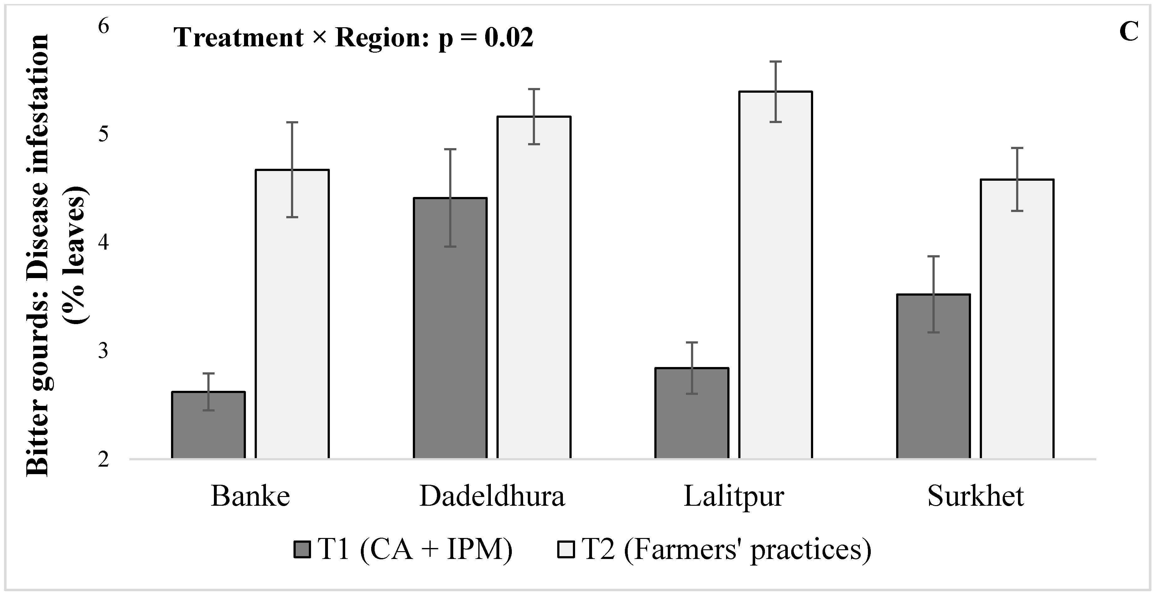Sustainability 12 06418 g006b