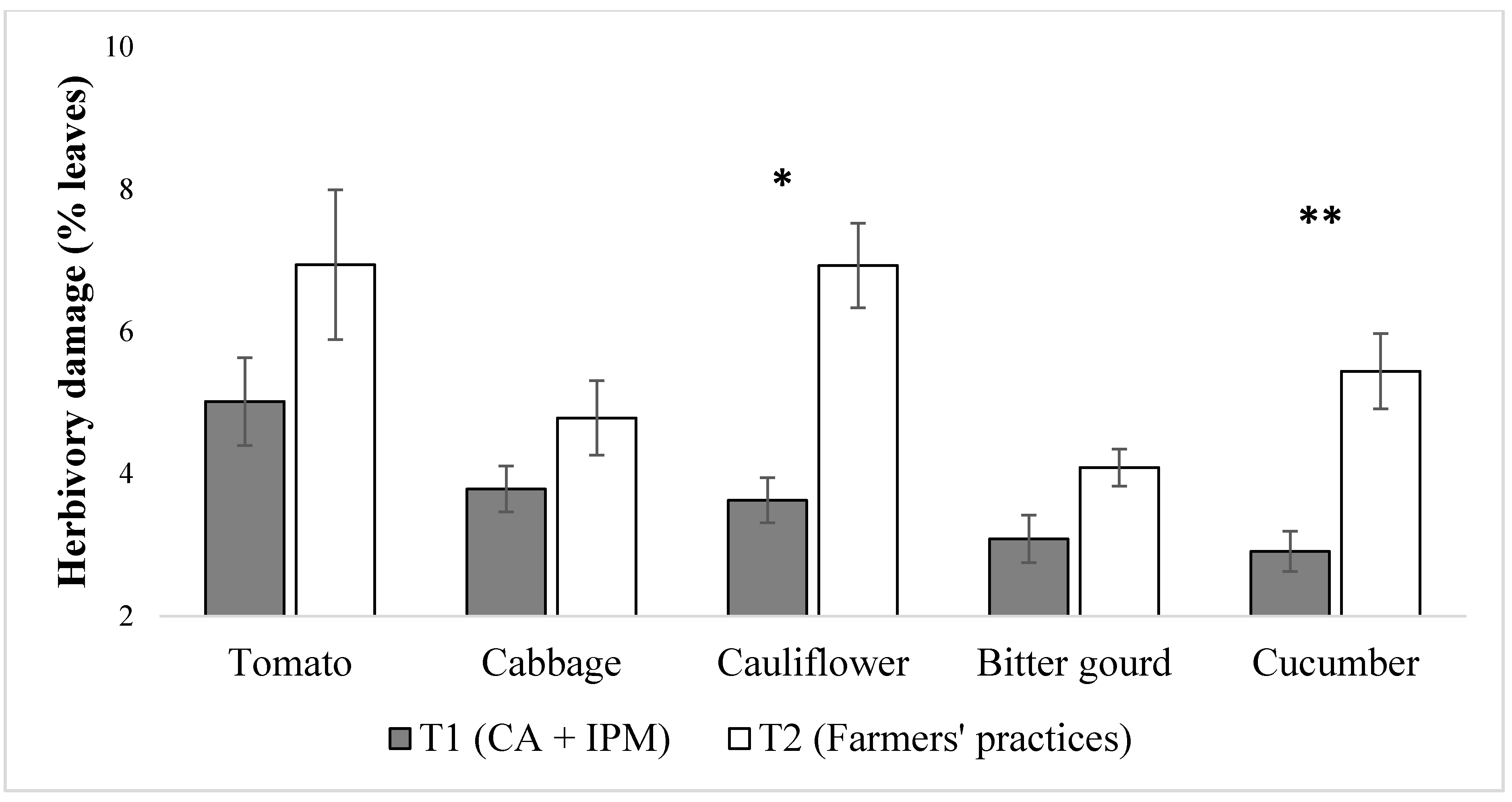 Sustainability 12 06418 g007