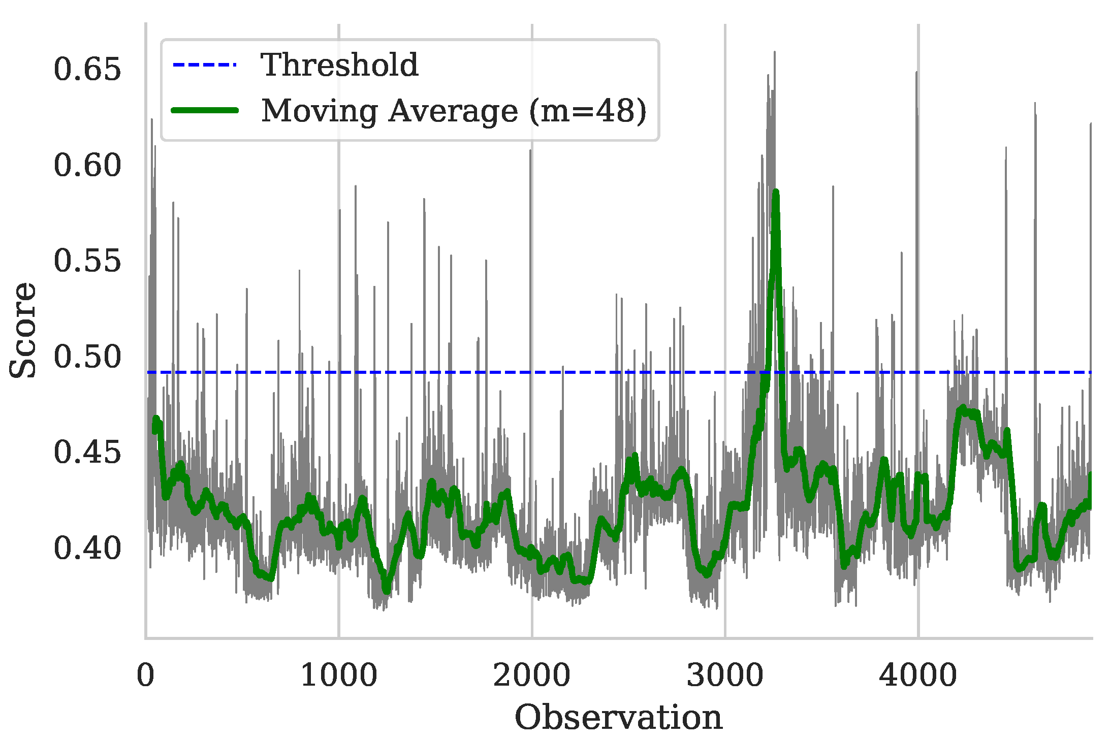 Sustainability 12 06421 g004