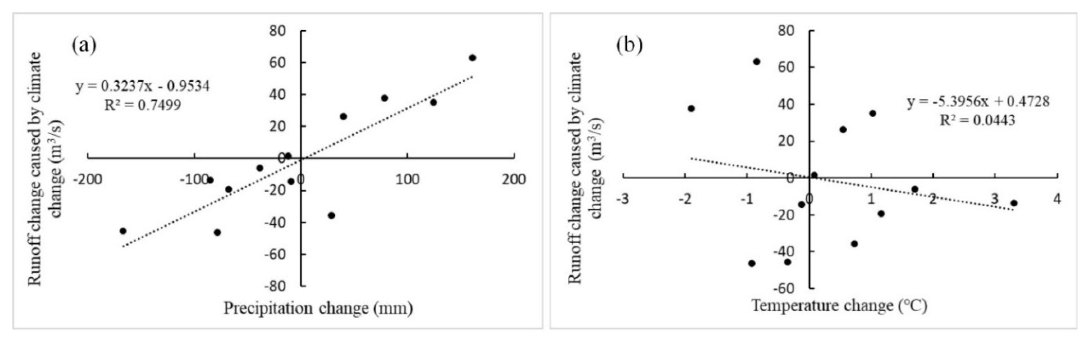 Sustainability 12 06423 g006 Sustainability 12 06423 g006