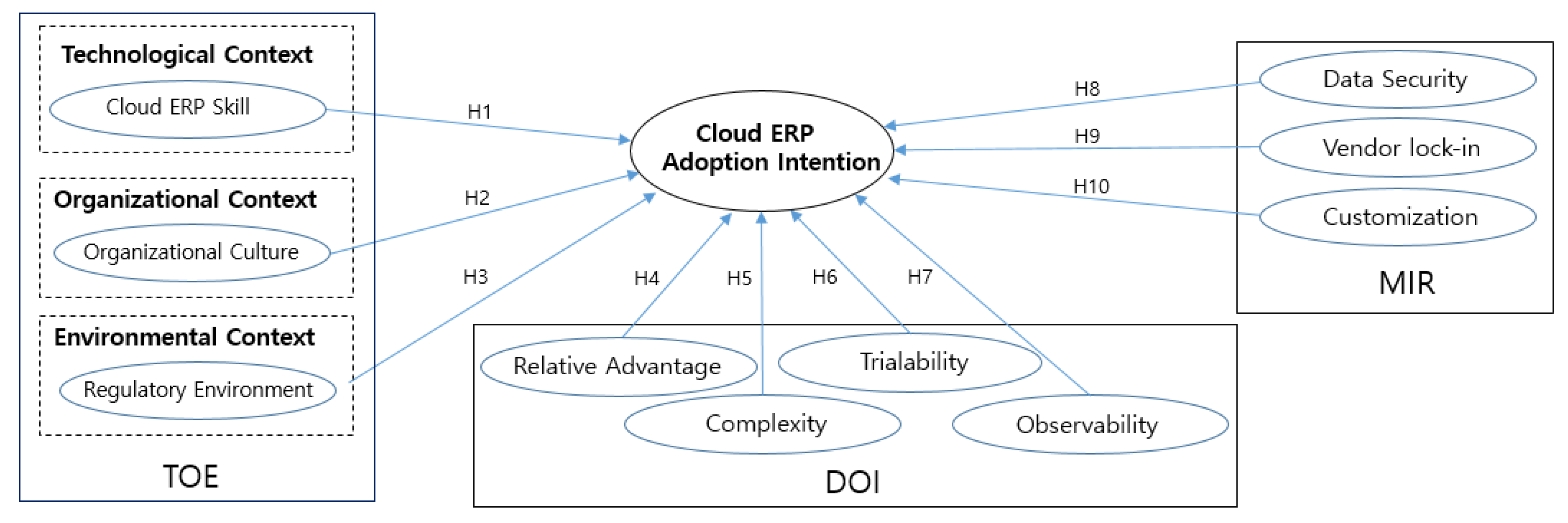 Sustainability 12 06426 g001