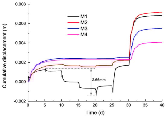 Sustainability 12 06427 g0a10