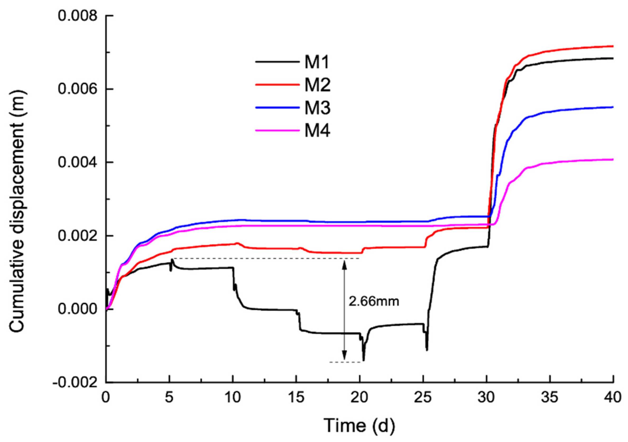 Sustainability 12 06427 g0a10