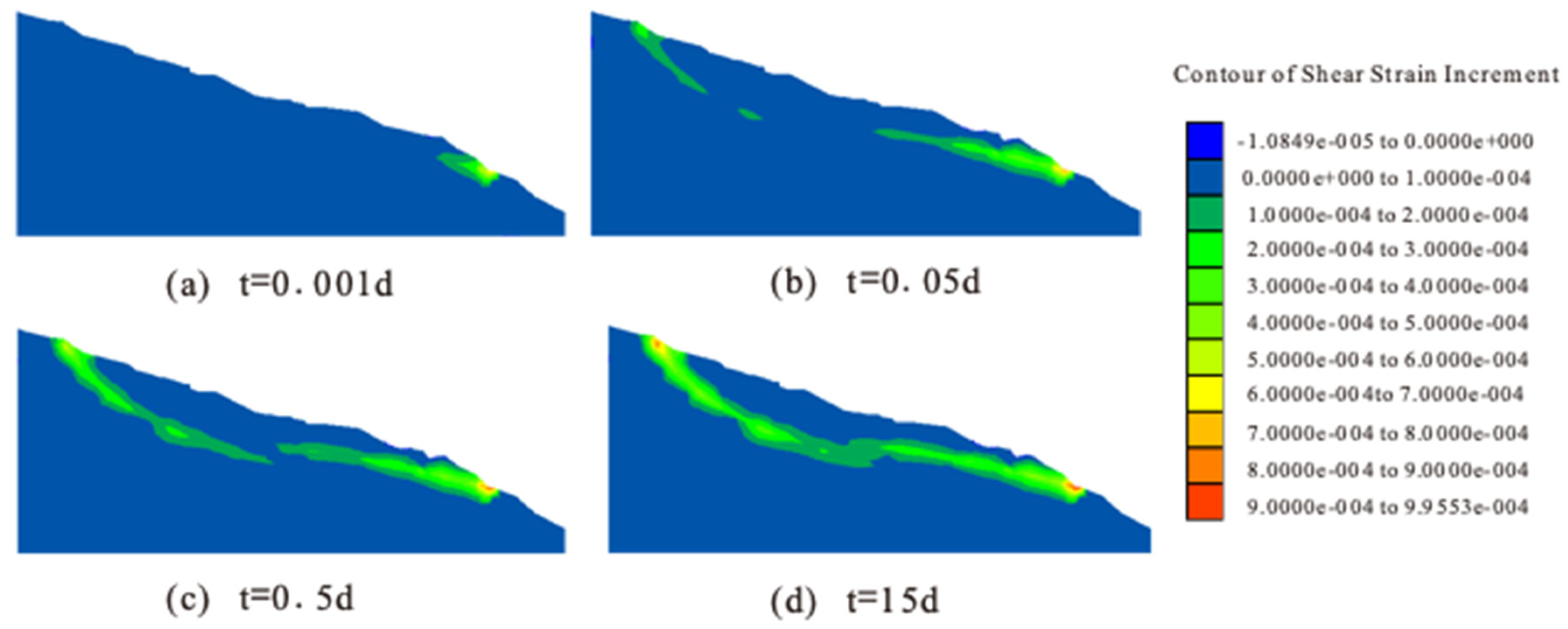 Sustainability 12 06427 g0a11