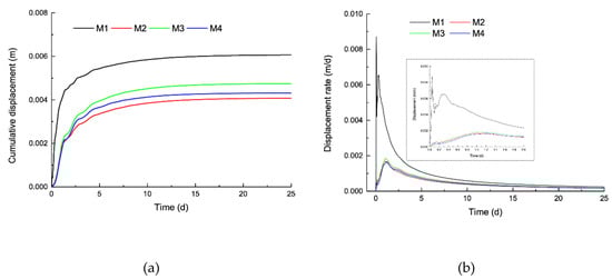 Sustainability 12 06427 g0a12