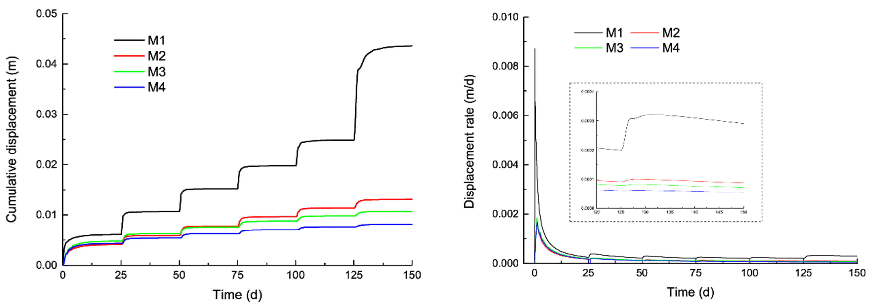 Sustainability 12 06427 g0a13