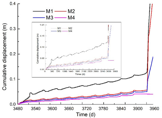 Sustainability 12 06427 g0a16
