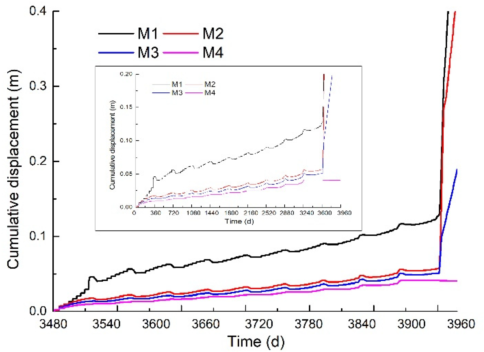 Sustainability 12 06427 g0a16