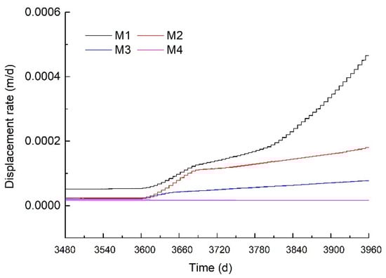Sustainability 12 06427 g0a17
