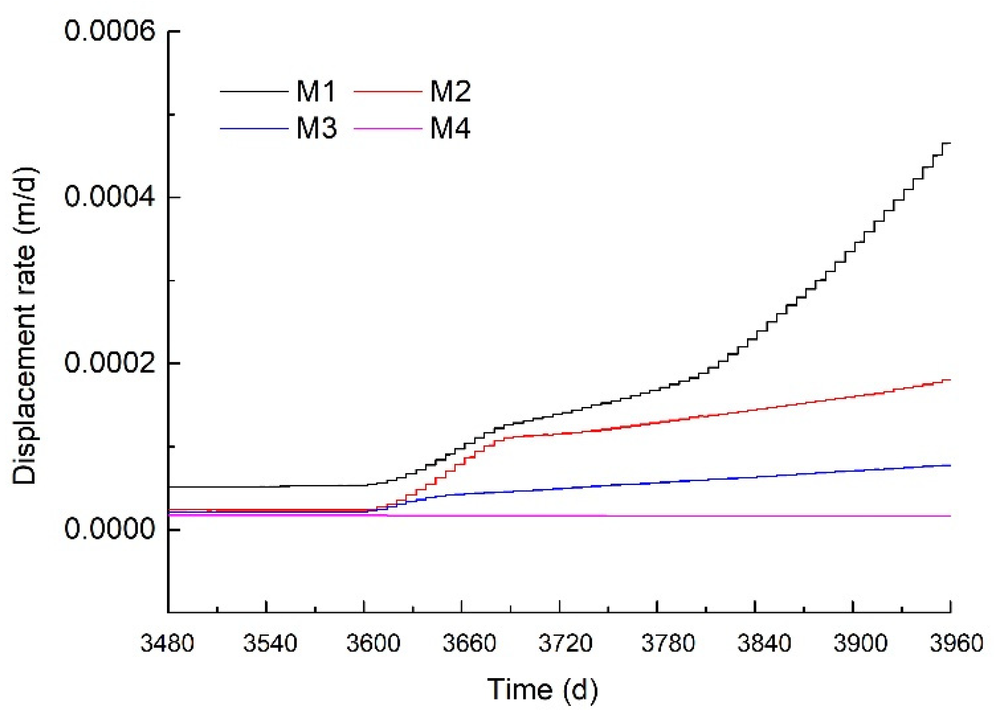 Sustainability 12 06427 g0a17