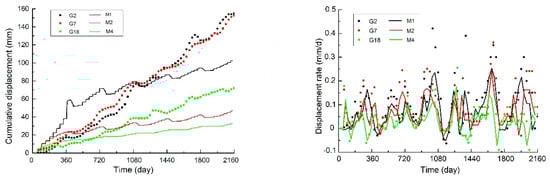 Sustainability 12 06427 g0a18